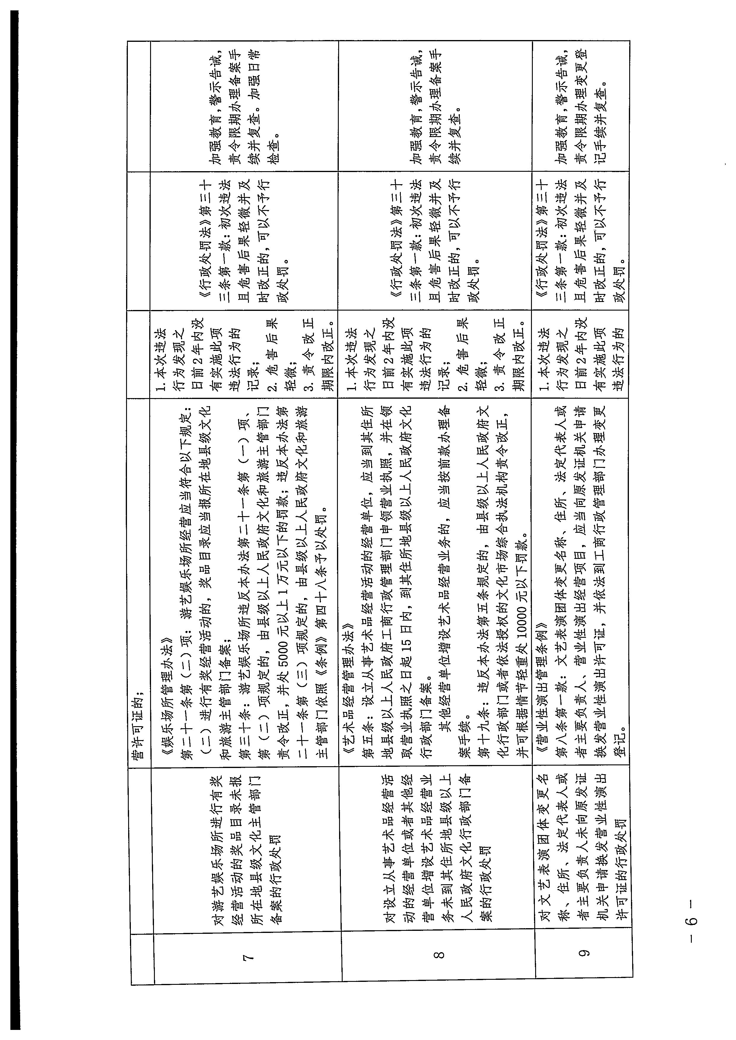 污污漫画关于印发广东省文化市场综合行政执法领域免处罚清单的通知_页面_06.jpg