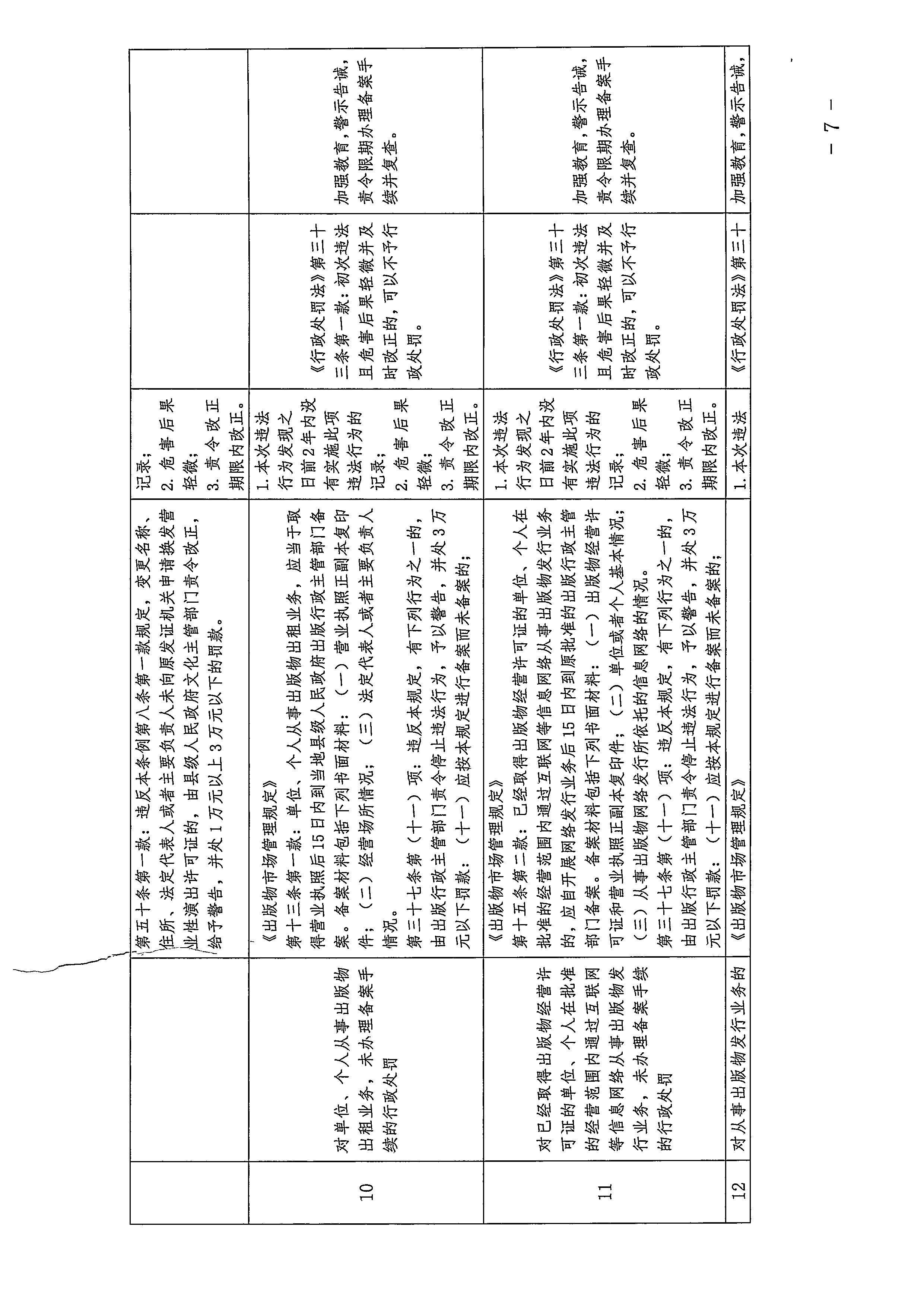污污漫画关于印发广东省文化市场综合行政执法领域免处罚清单的通知_页面_07.jpg