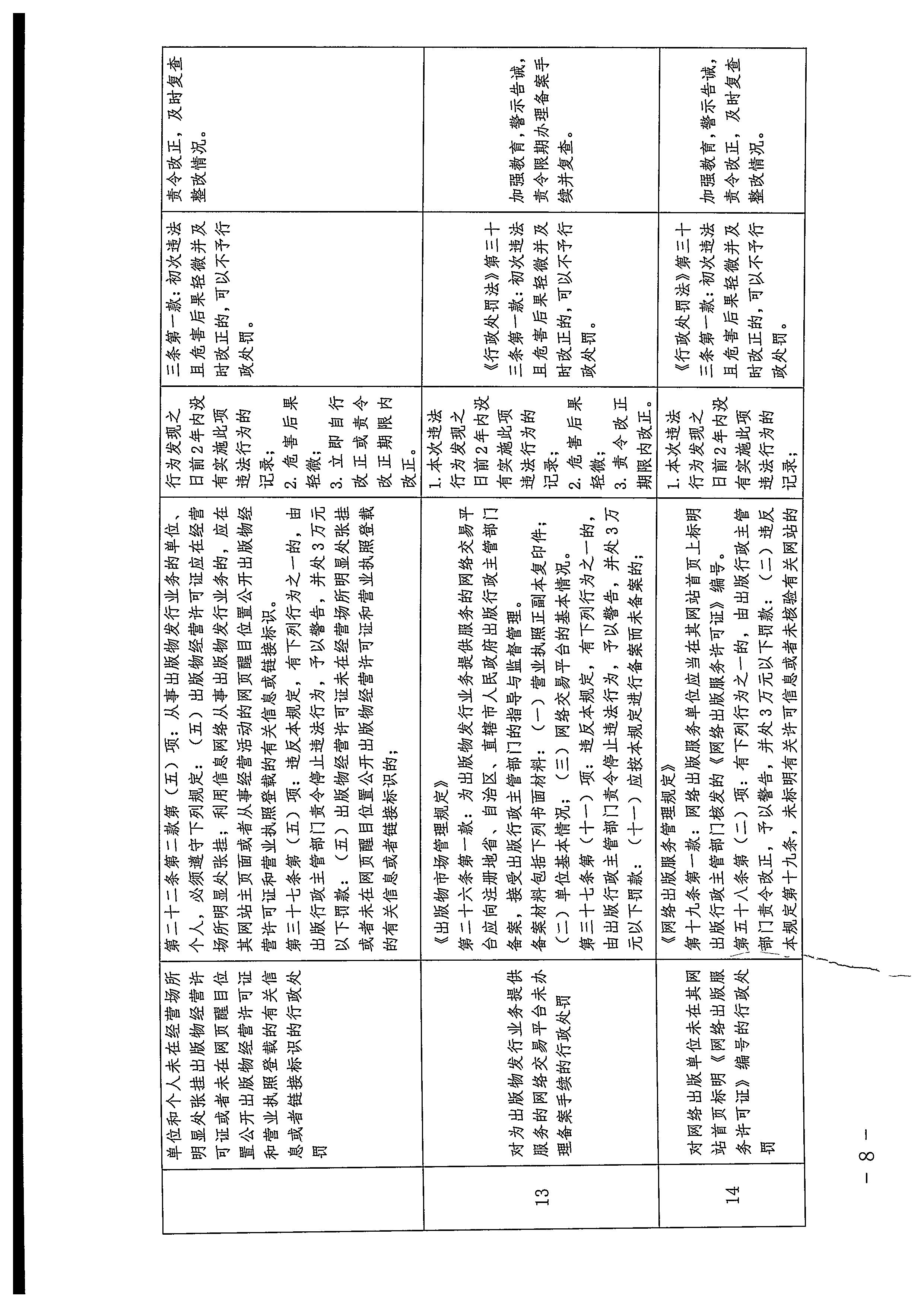 污污漫画关于印发广东省文化市场综合行政执法领域免处罚清单的通知_页面_08.jpg