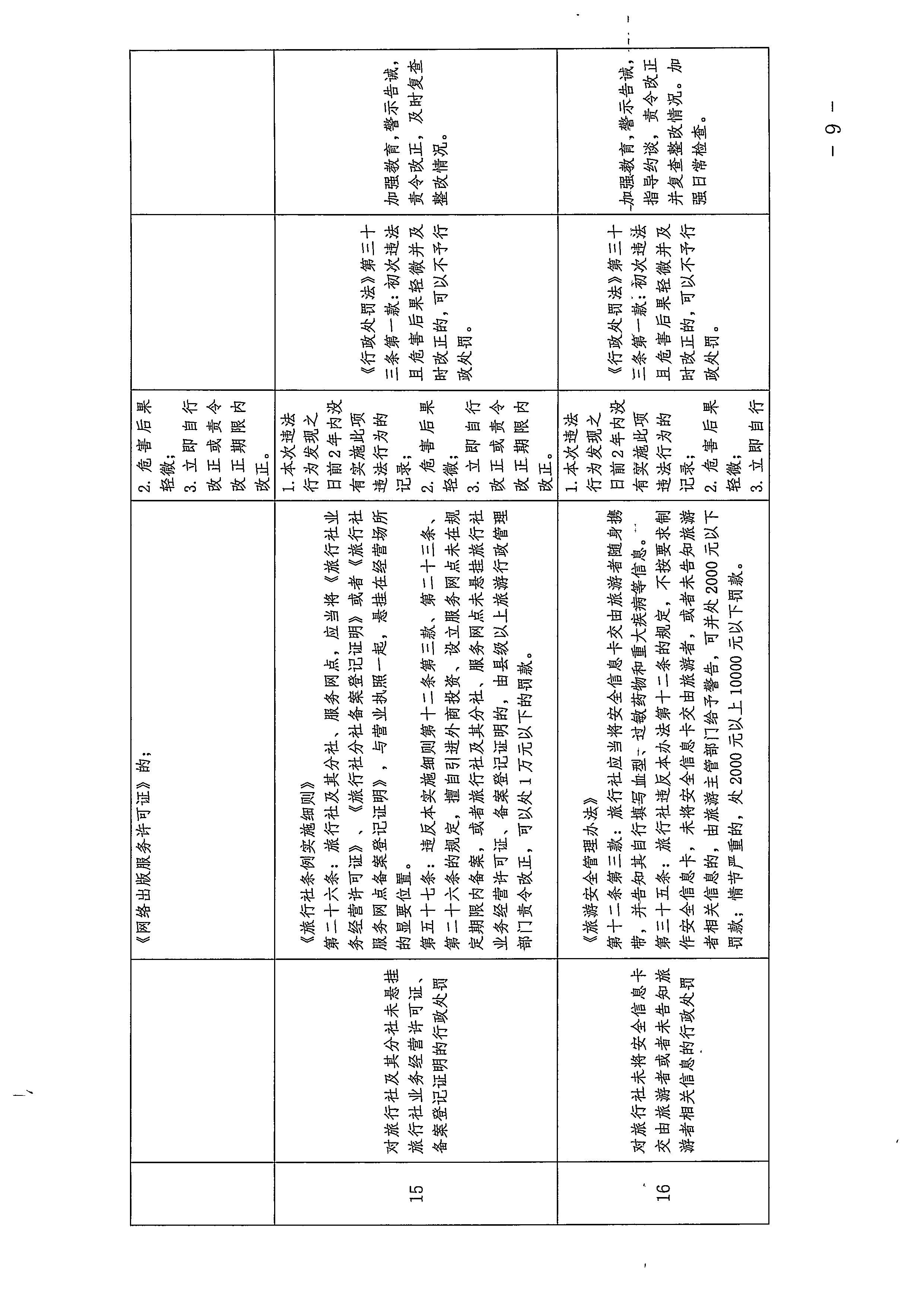 污污漫画关于印发广东省文化市场综合行政执法领域免处罚清单的通知_页面_09.jpg