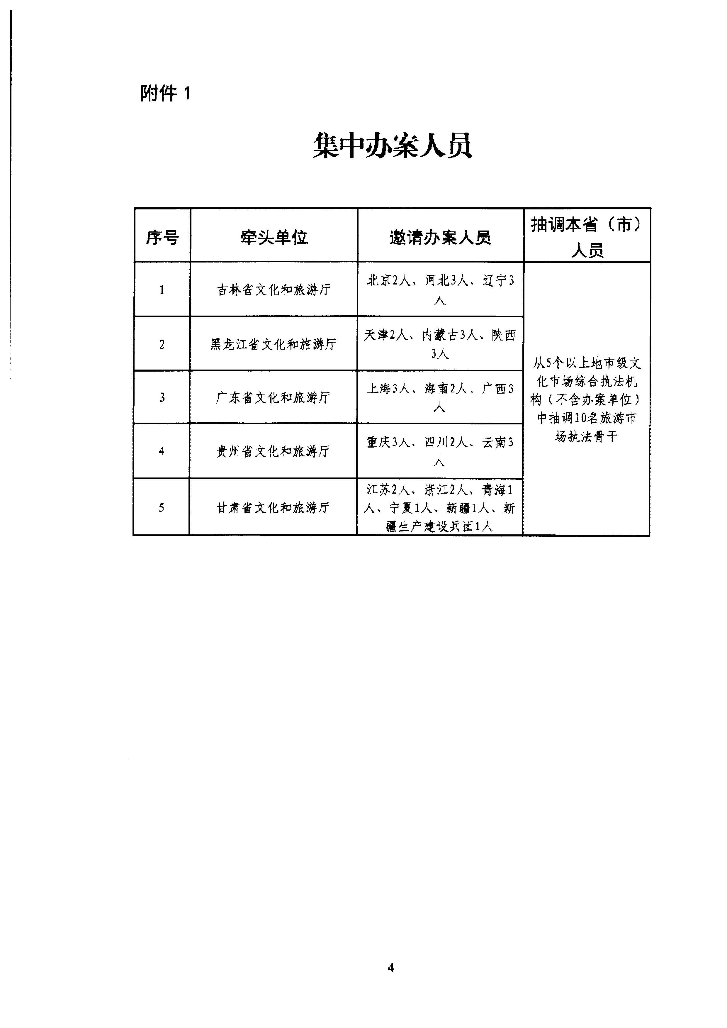 污污漫画关于组织文化和旅游部第五批旅游市场集中办案活动的通知_页面_08.jpg