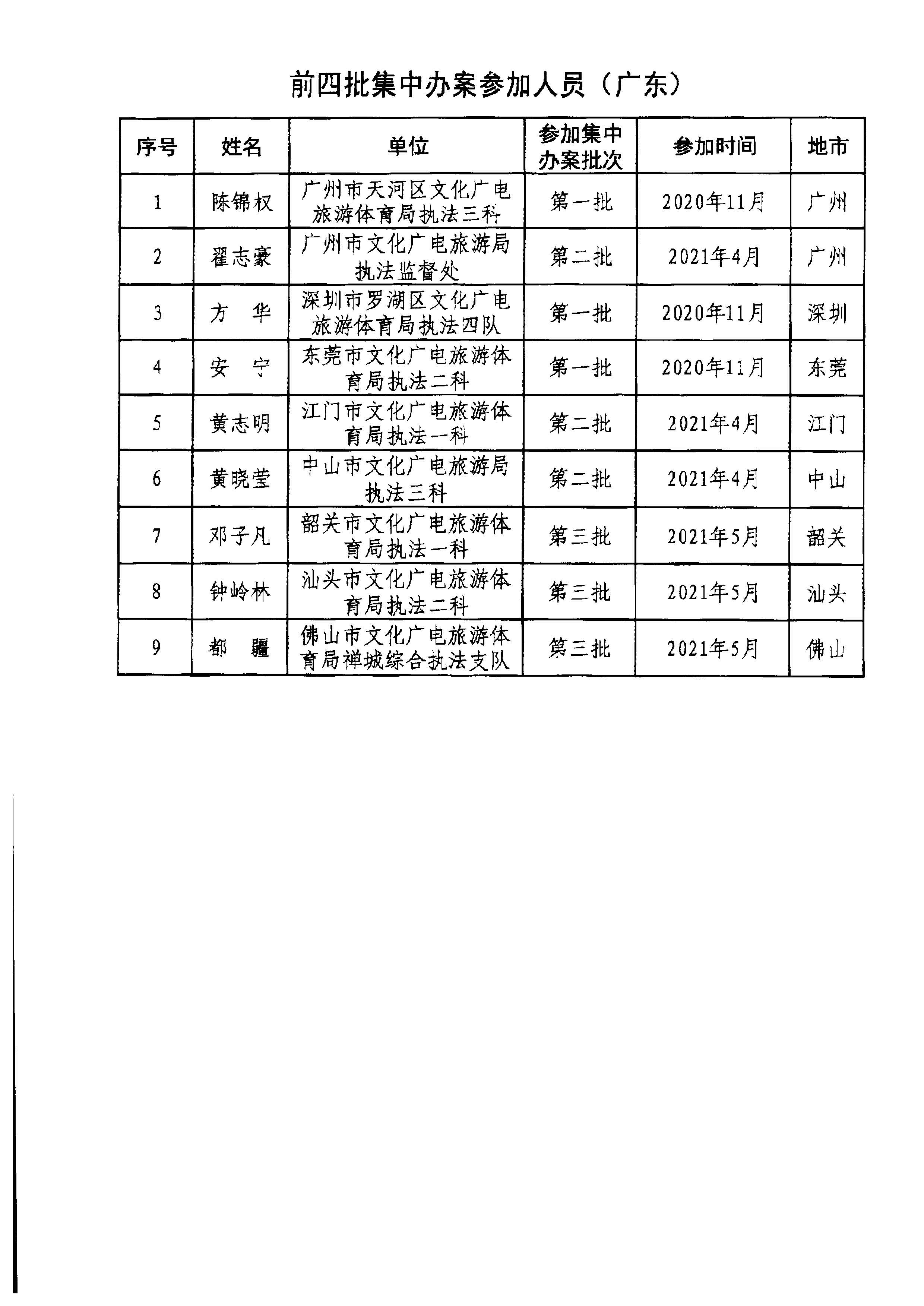 污污漫画关于组织文化和旅游部第五批旅游市场集中办案活动的通知_页面_12.jpg