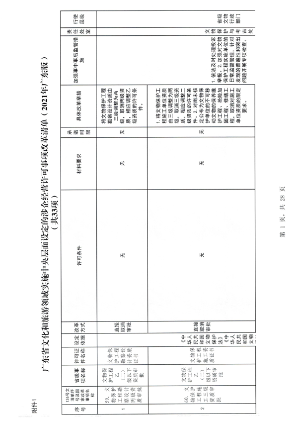 污污漫画印发证照分离改革实施方案的通知_7.png