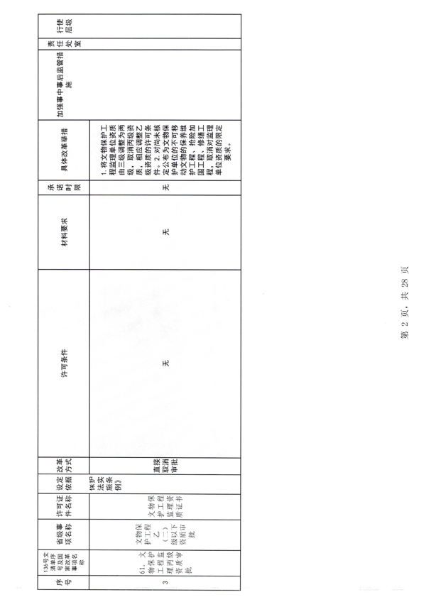 污污漫画印发证照分离改革实施方案的通知_8.png