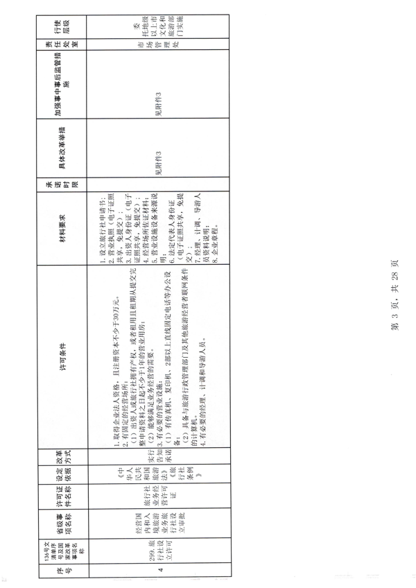 污污漫画印发证照分离改革实施方案的通知_9.png