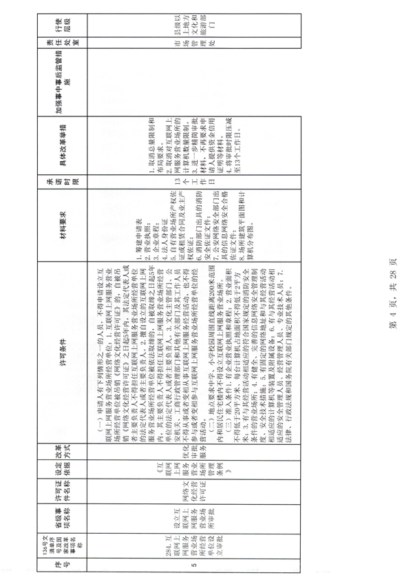 污污漫画印发证照分离改革实施方案的通知_10.png