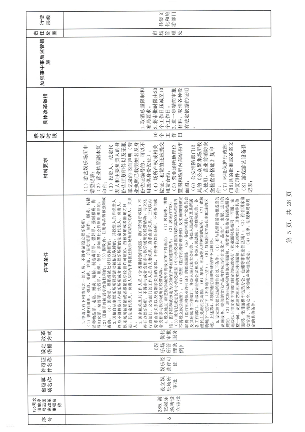 污污漫画印发证照分离改革实施方案的通知_11.png