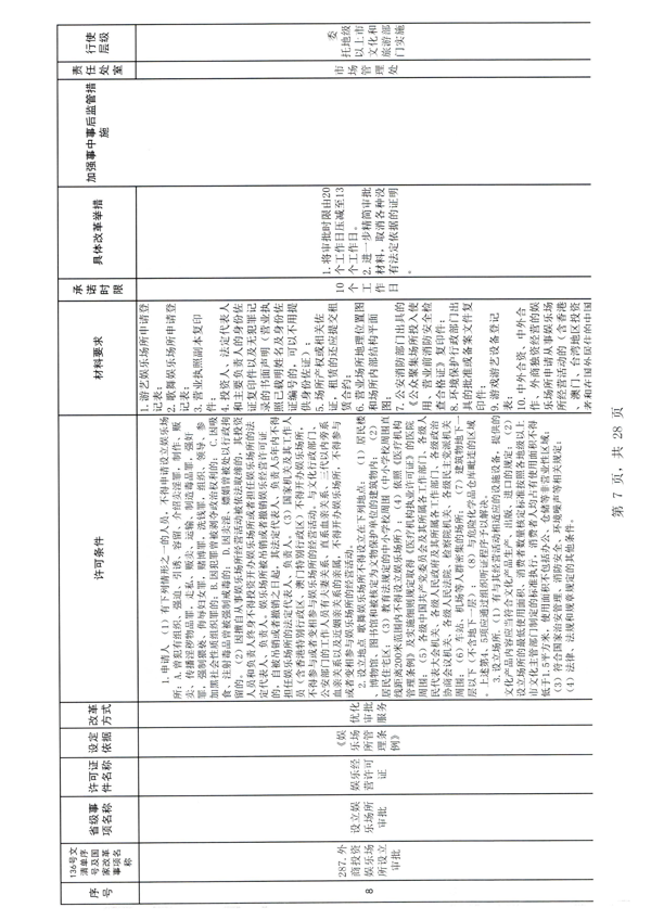 污污漫画印发证照分离改革实施方案的通知_13.png