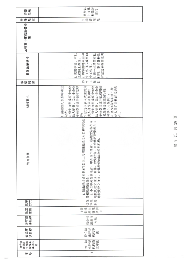 污污漫画印发证照分离改革实施方案的通知_15.png