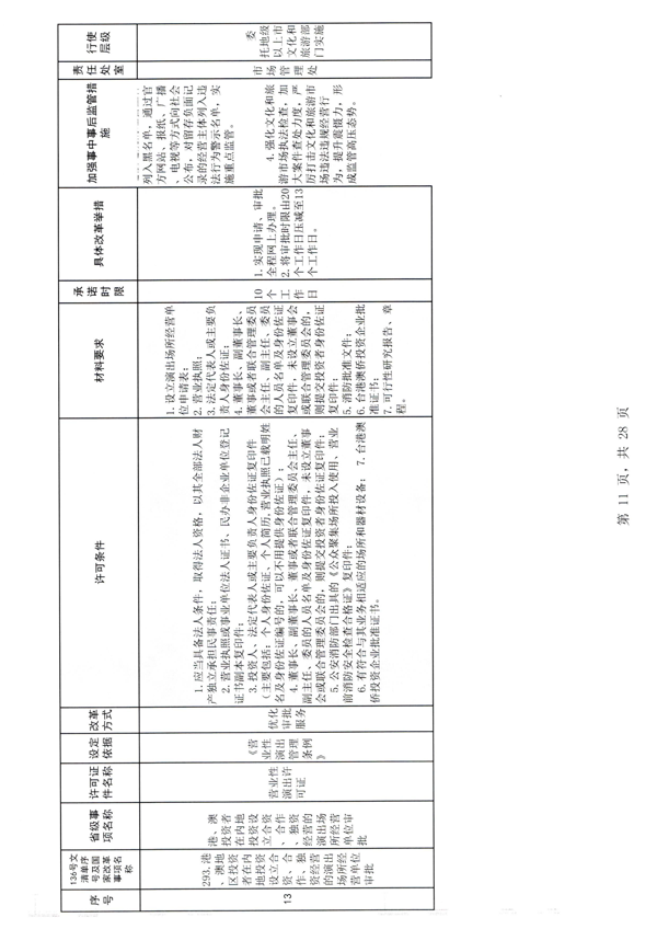 污污漫画印发证照分离改革实施方案的通知_17.png