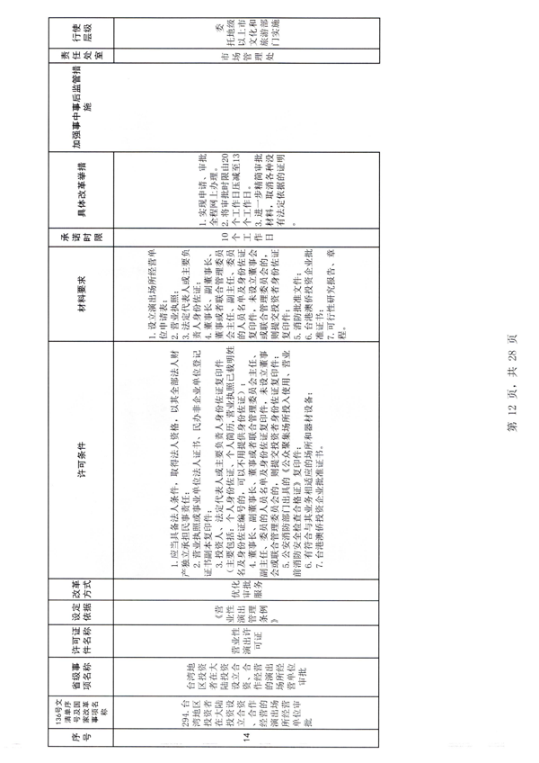污污漫画印发证照分离改革实施方案的通知_18.png