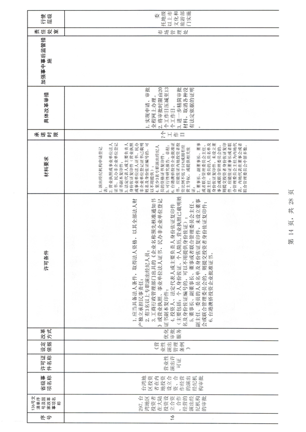 污污漫画印发证照分离改革实施方案的通知_20.png