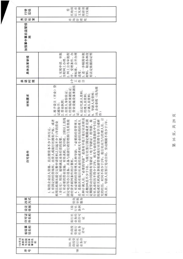 污污漫画印发证照分离改革实施方案的通知_22.png