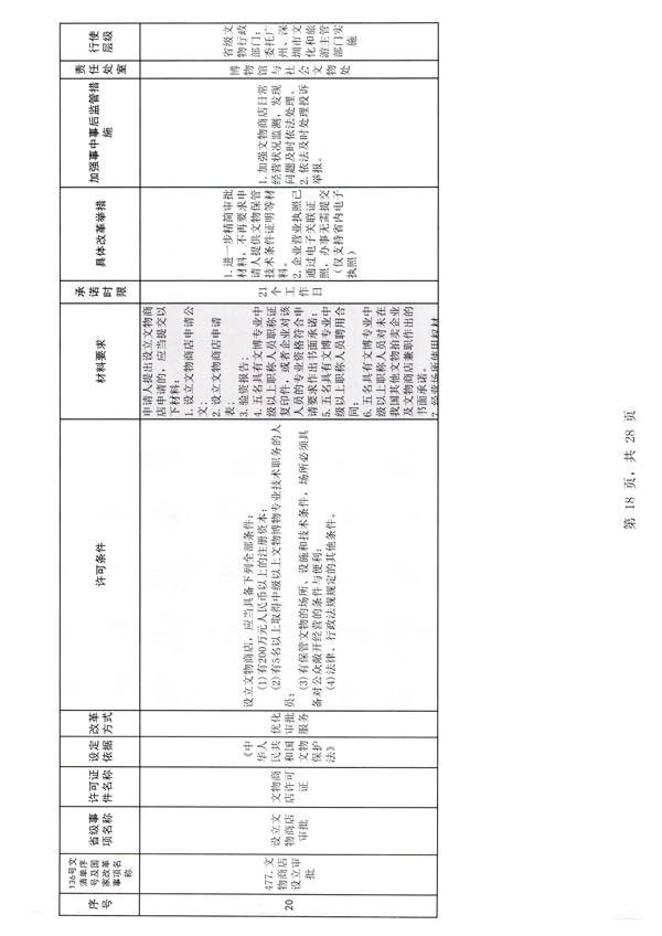 污污漫画印发证照分离改革实施方案的通知_24.png