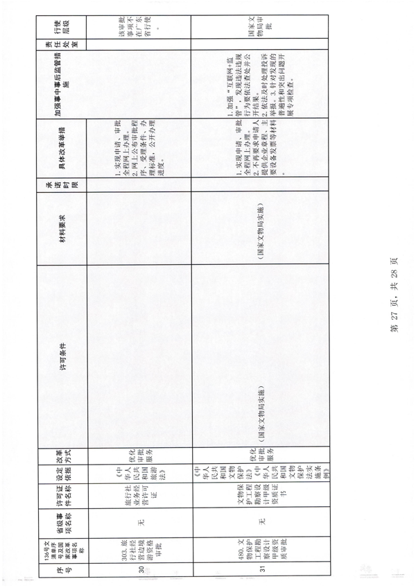 污污漫画印发证照分离改革实施方案的通知_33.png
