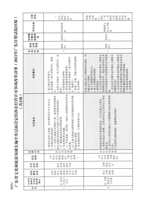 污污漫画印发证照分离改革实施方案的通知_35.png