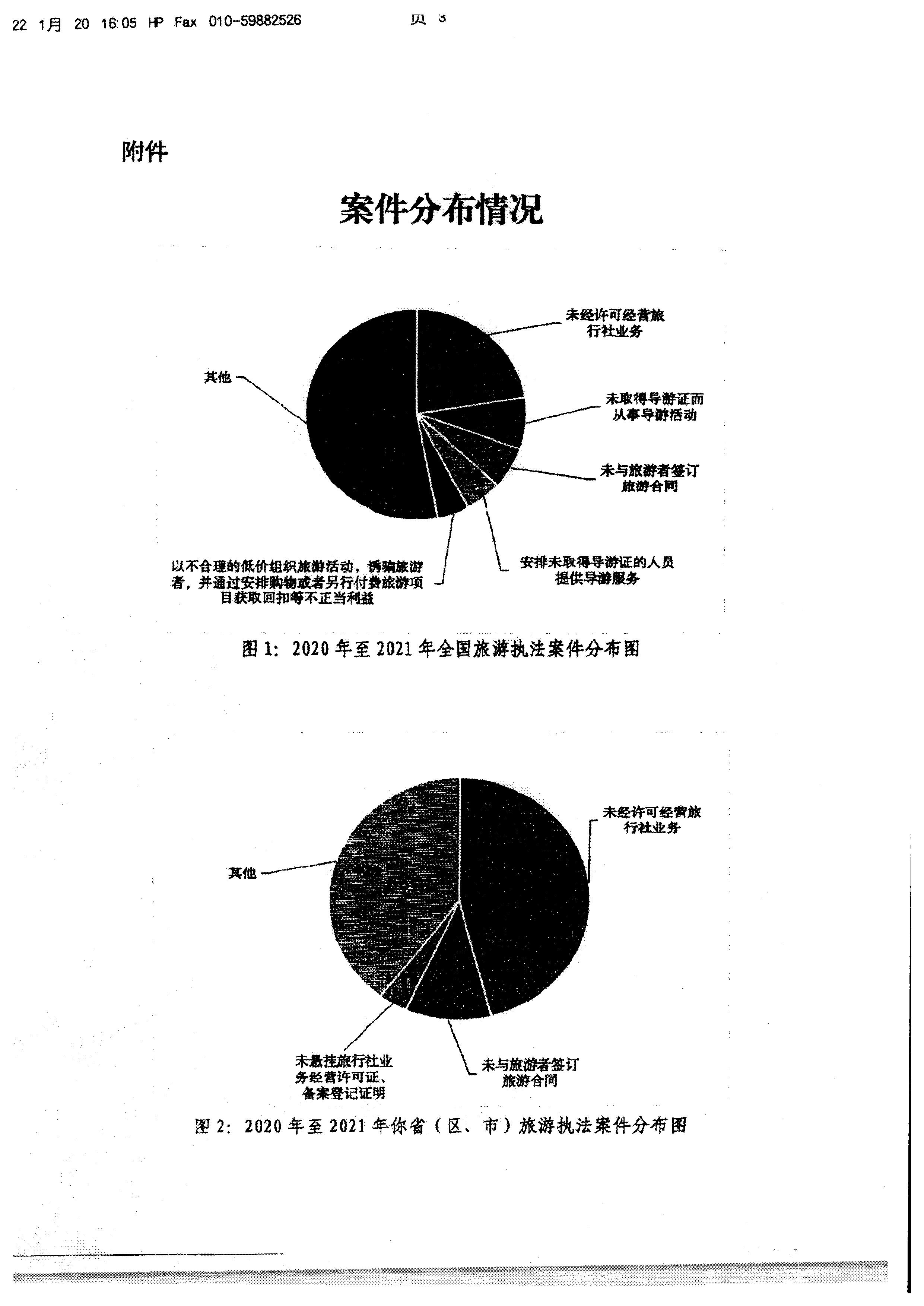 污污漫画转发文化和旅游部文化市场综合执法监督局关于反馈2020年至2021年旅游执法案件办理情况的通知_页面_5.jpg