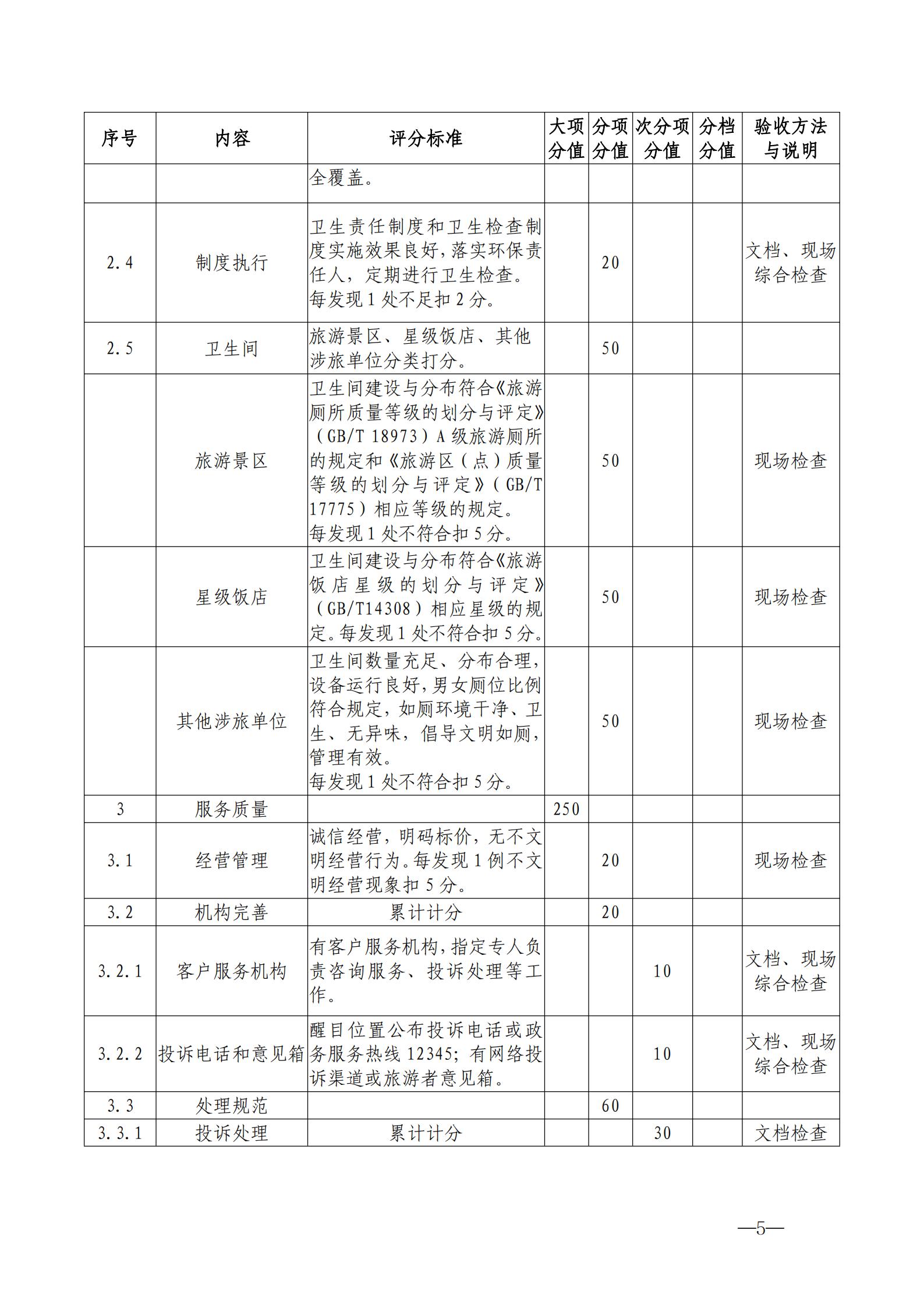 220323154504610080_污污漫画关于开展首批省级文明旅游示范单位评定工作的通知_15.jpg