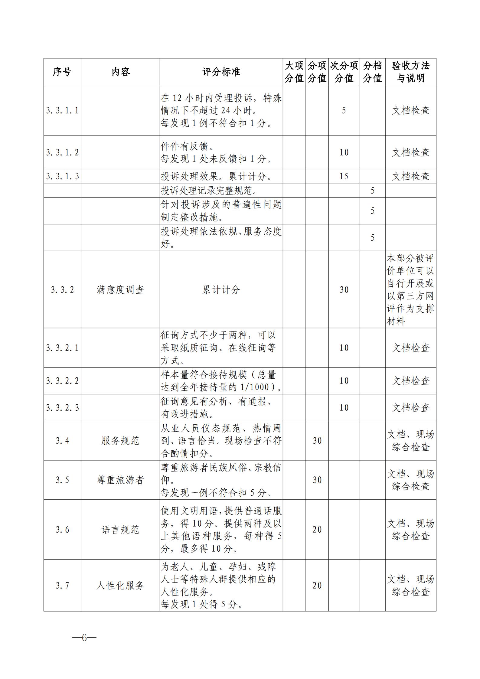 220323154504610080_污污漫画关于开展首批省级文明旅游示范单位评定工作的通知_16.jpg