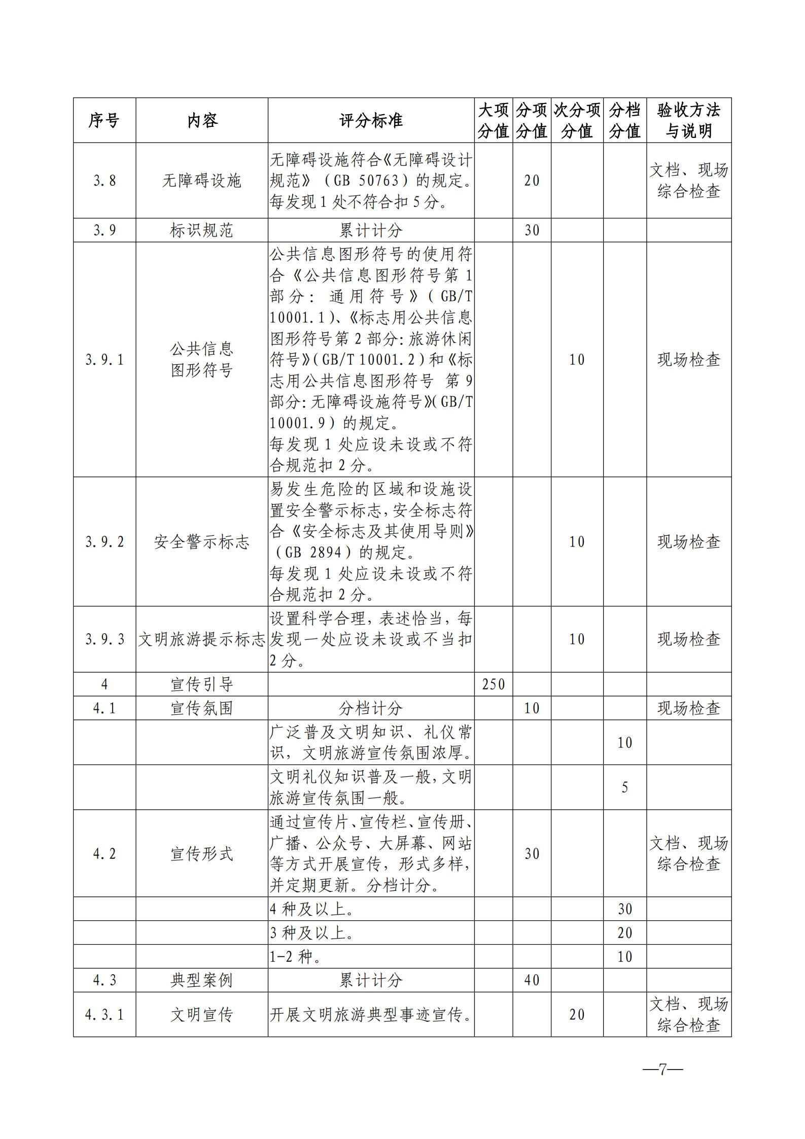 220323154504610080_污污漫画关于开展首批省级文明旅游示范单位评定工作的通知_17.jpg