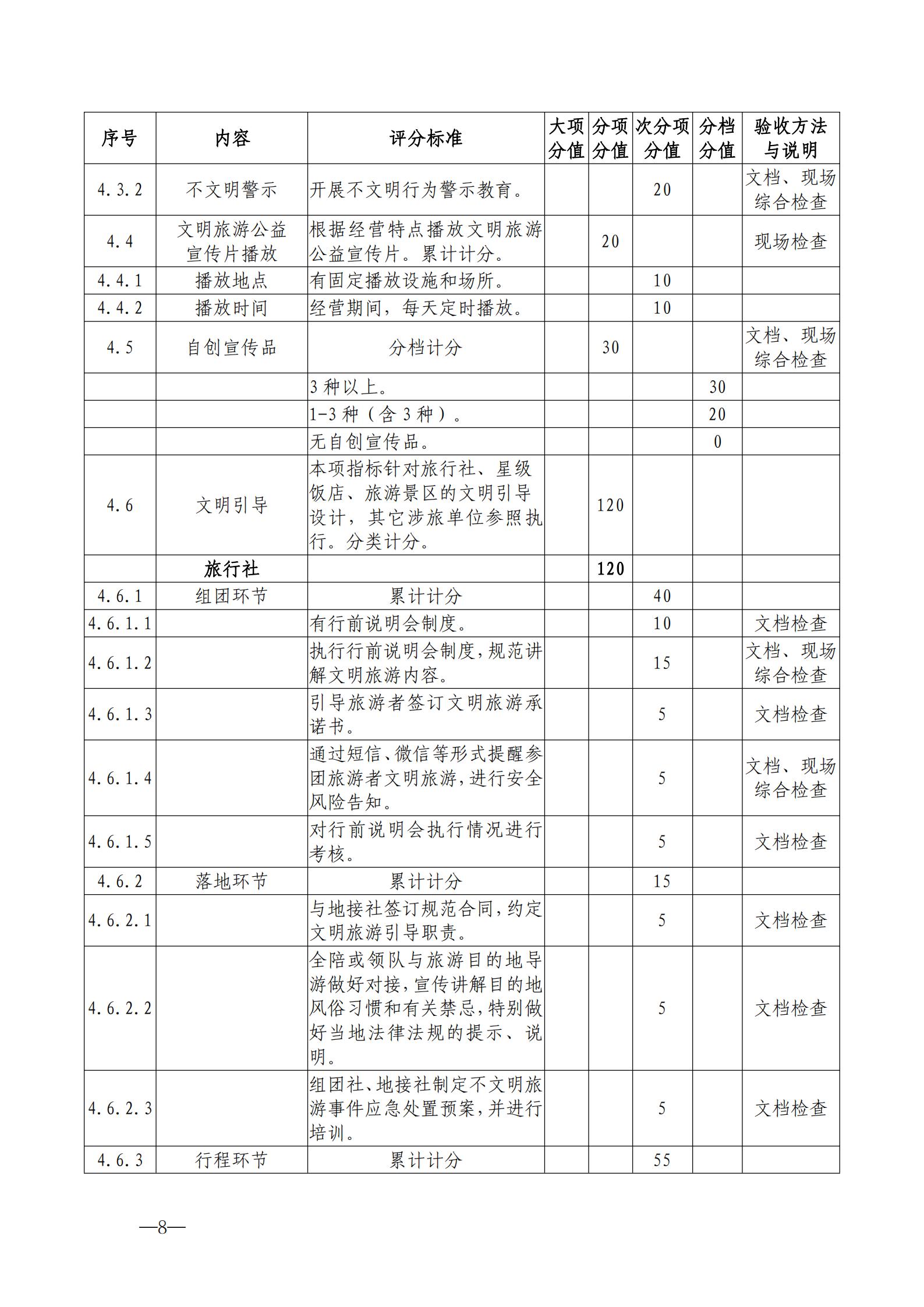 220323154504610080_污污漫画关于开展首批省级文明旅游示范单位评定工作的通知_18.jpg
