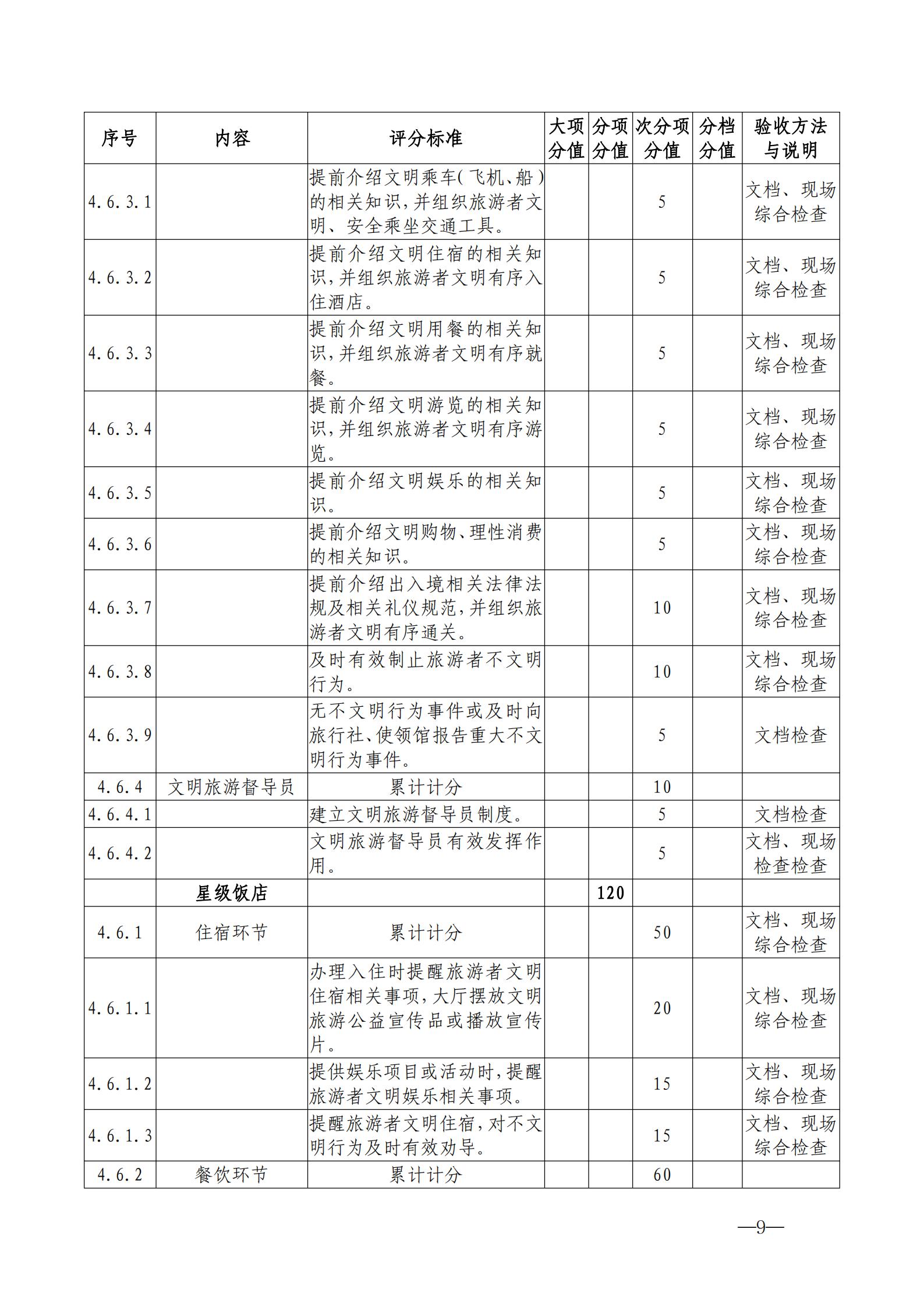 220323154504610080_污污漫画关于开展首批省级文明旅游示范单位评定工作的通知_19.jpg