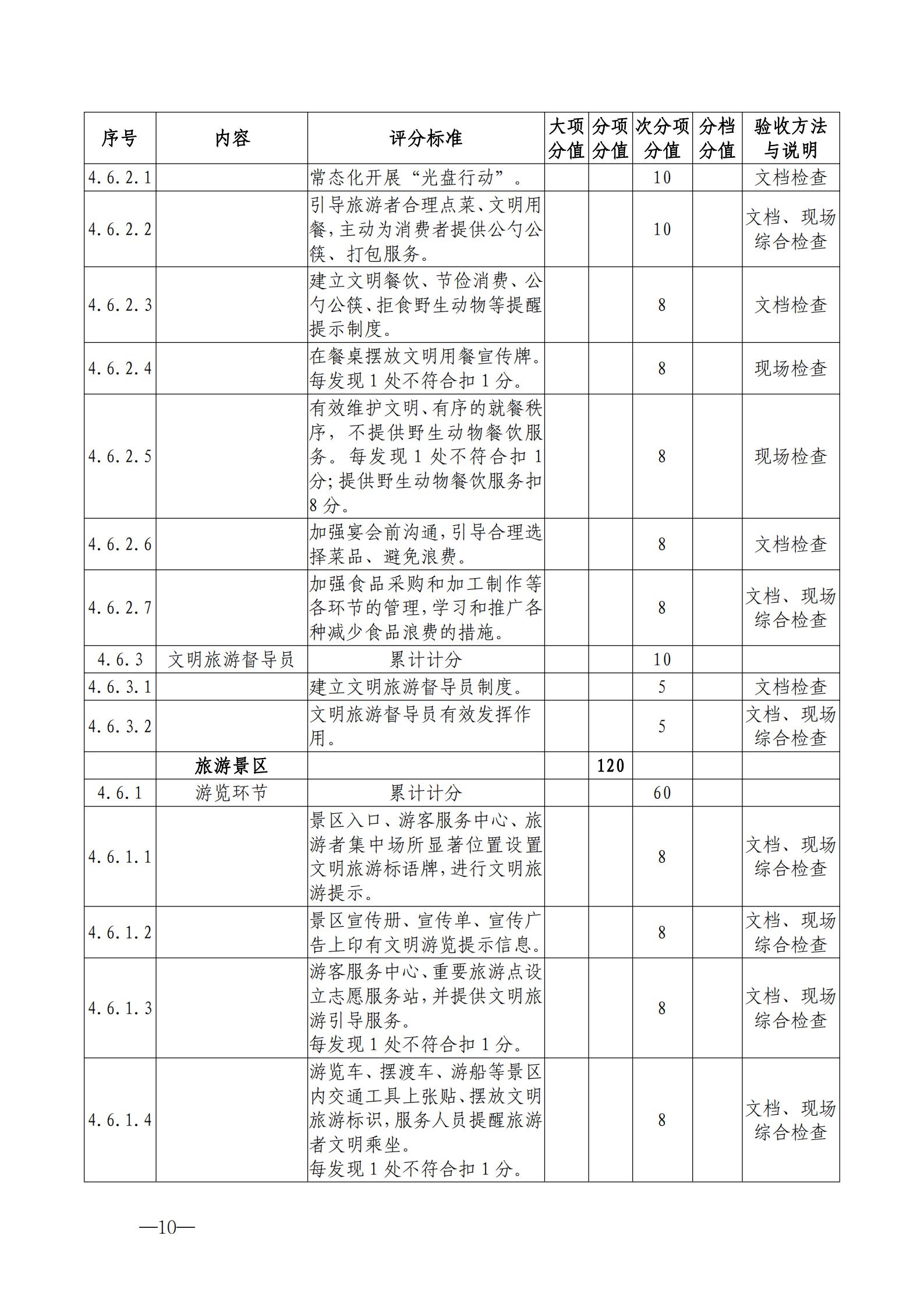 220323154504610080_污污漫画关于开展首批省级文明旅游示范单位评定工作的通知_20.jpg