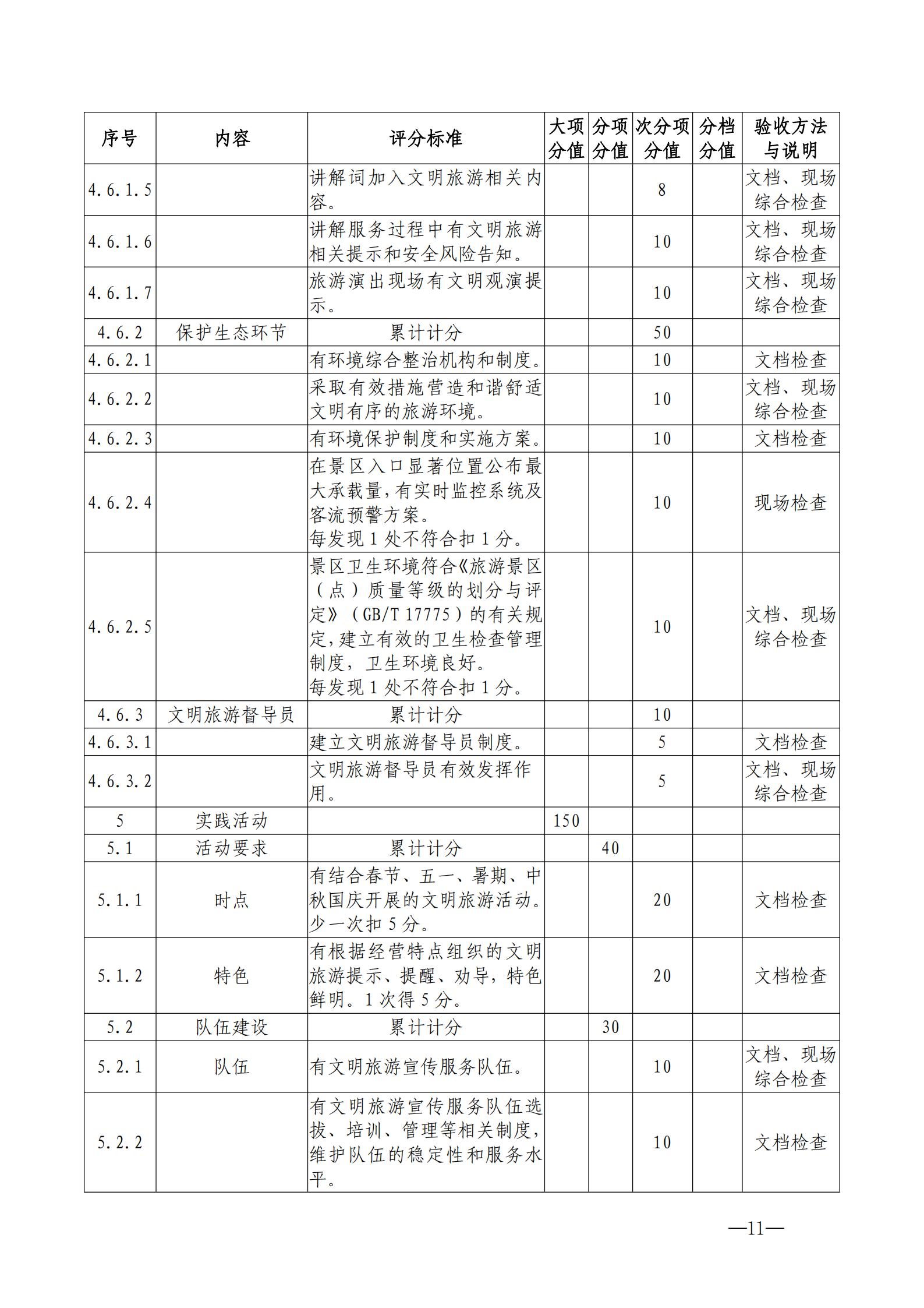 220323154504610080_污污漫画关于开展首批省级文明旅游示范单位评定工作的通知_21.jpg