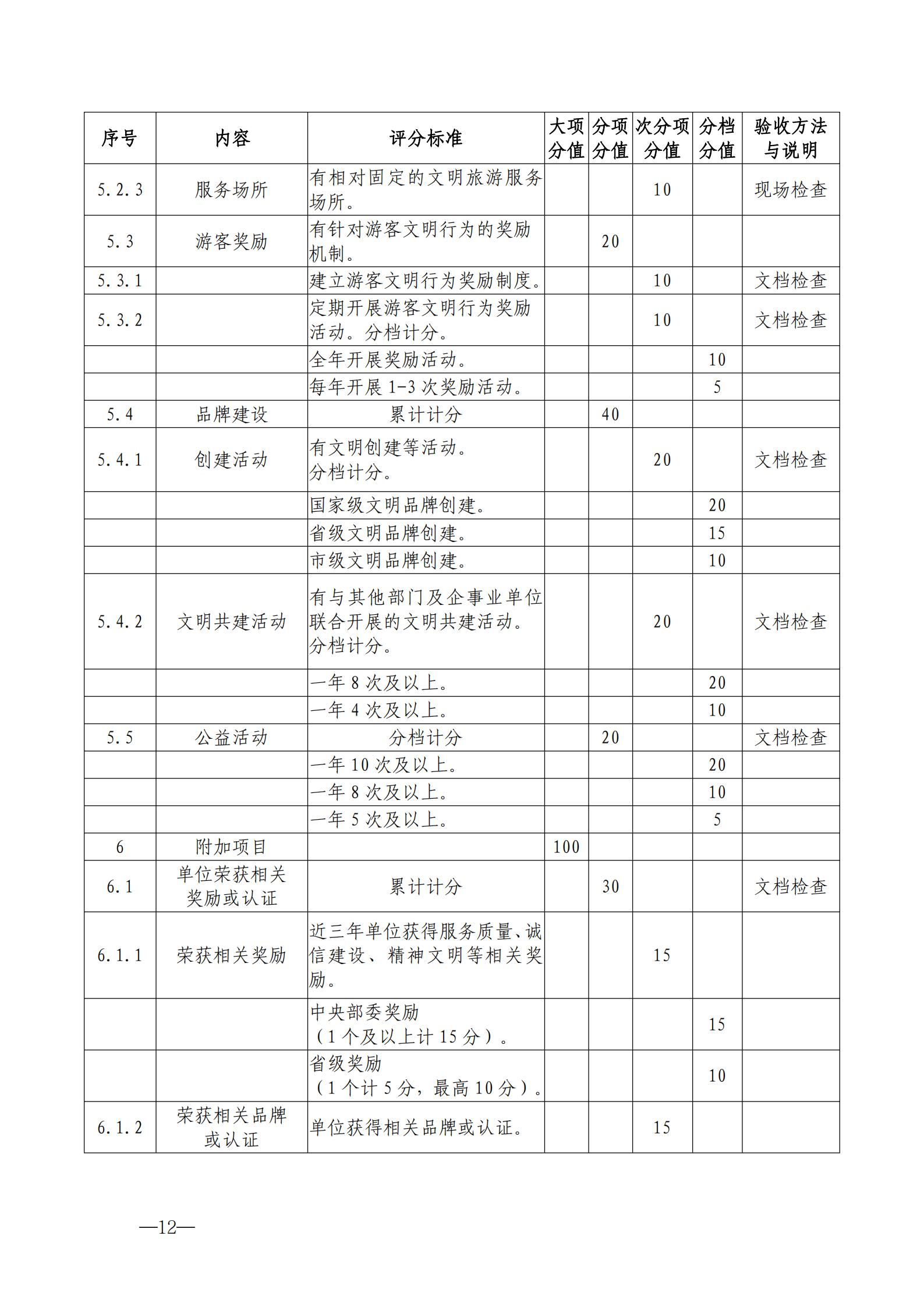 220323154504610080_污污漫画关于开展首批省级文明旅游示范单位评定工作的通知_22.jpg