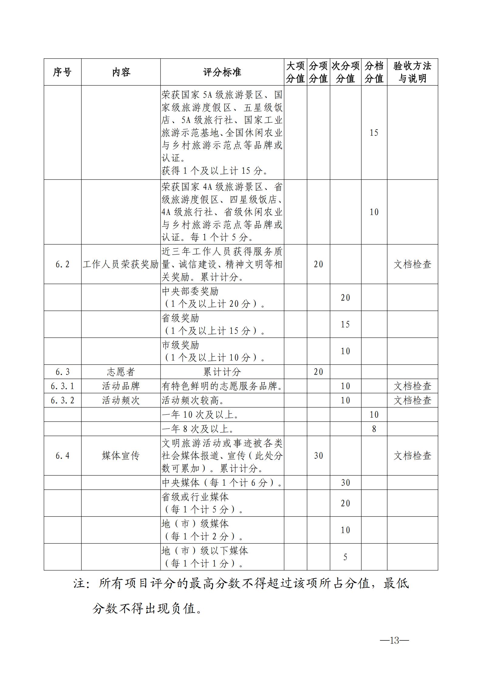 220323154504610080_污污漫画关于开展首批省级文明旅游示范单位评定工作的通知_23.jpg
