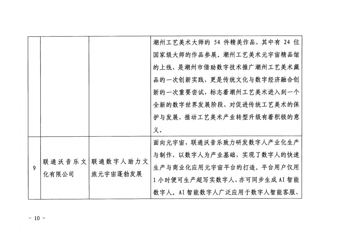 1.污污漫画 广东省工业和信息化厅 关于印发2022年文化和旅游领域数字化应用典型案例的通知_09.jpg