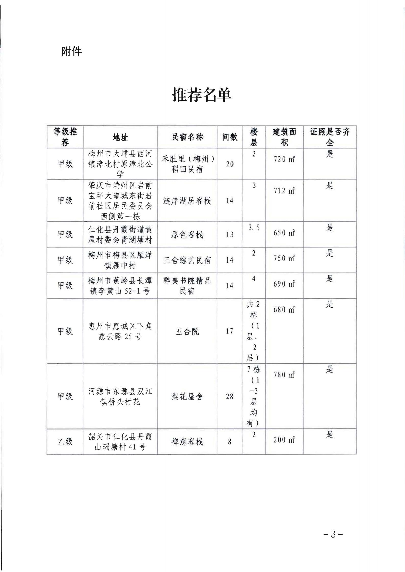 污污漫画关于推荐评审2022年全国甲级、乙级旅游民宿的函+粤文旅函【2022】197号_02.jpg