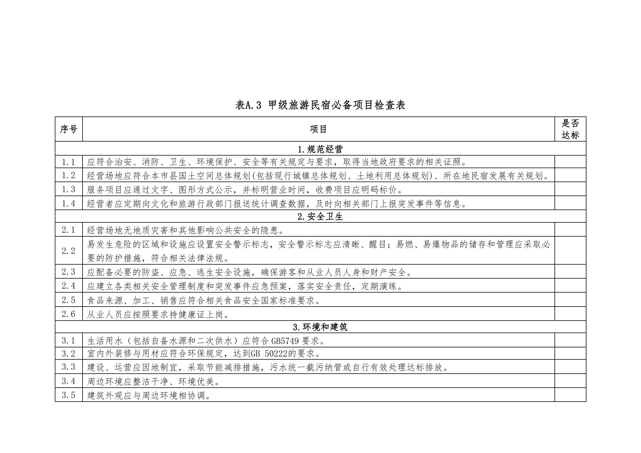 污污漫画关于做好2022年全国甲级、乙级旅游民宿申报推荐工作的通知 _10.jpg