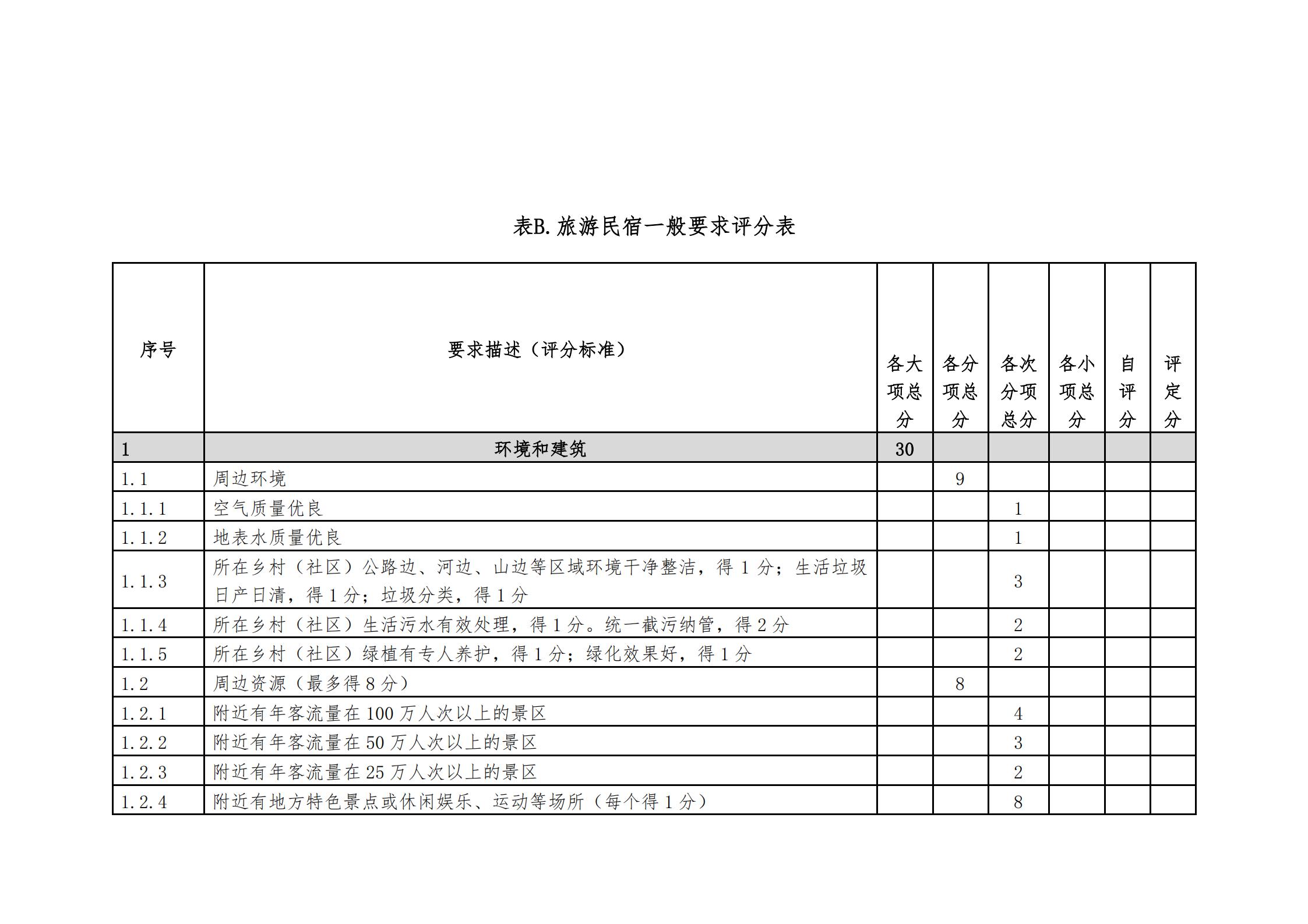 污污漫画关于做好2022年全国甲级、乙级旅游民宿申报推荐工作的通知 _13.jpg