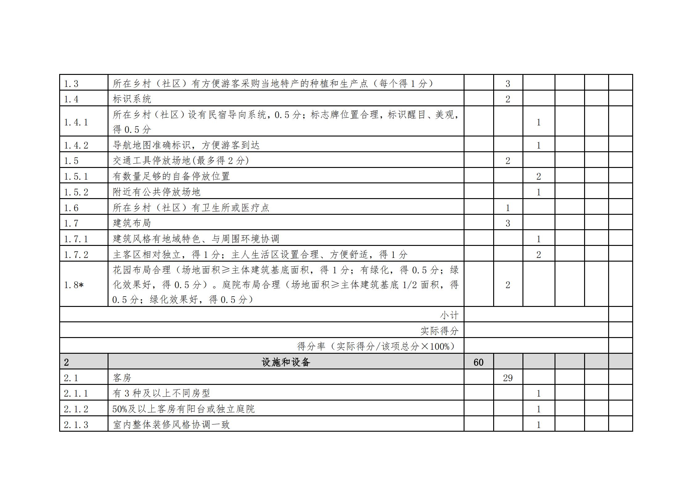 污污漫画关于做好2022年全国甲级、乙级旅游民宿申报推荐工作的通知 _14.jpg