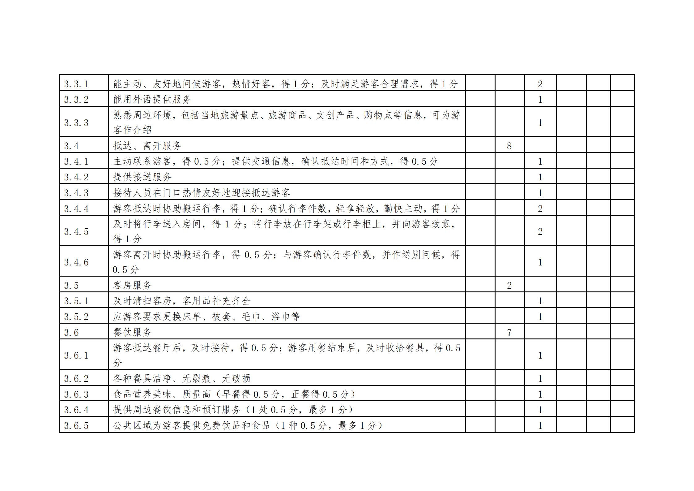 污污漫画关于做好2022年全国甲级、乙级旅游民宿申报推荐工作的通知 _19.jpg