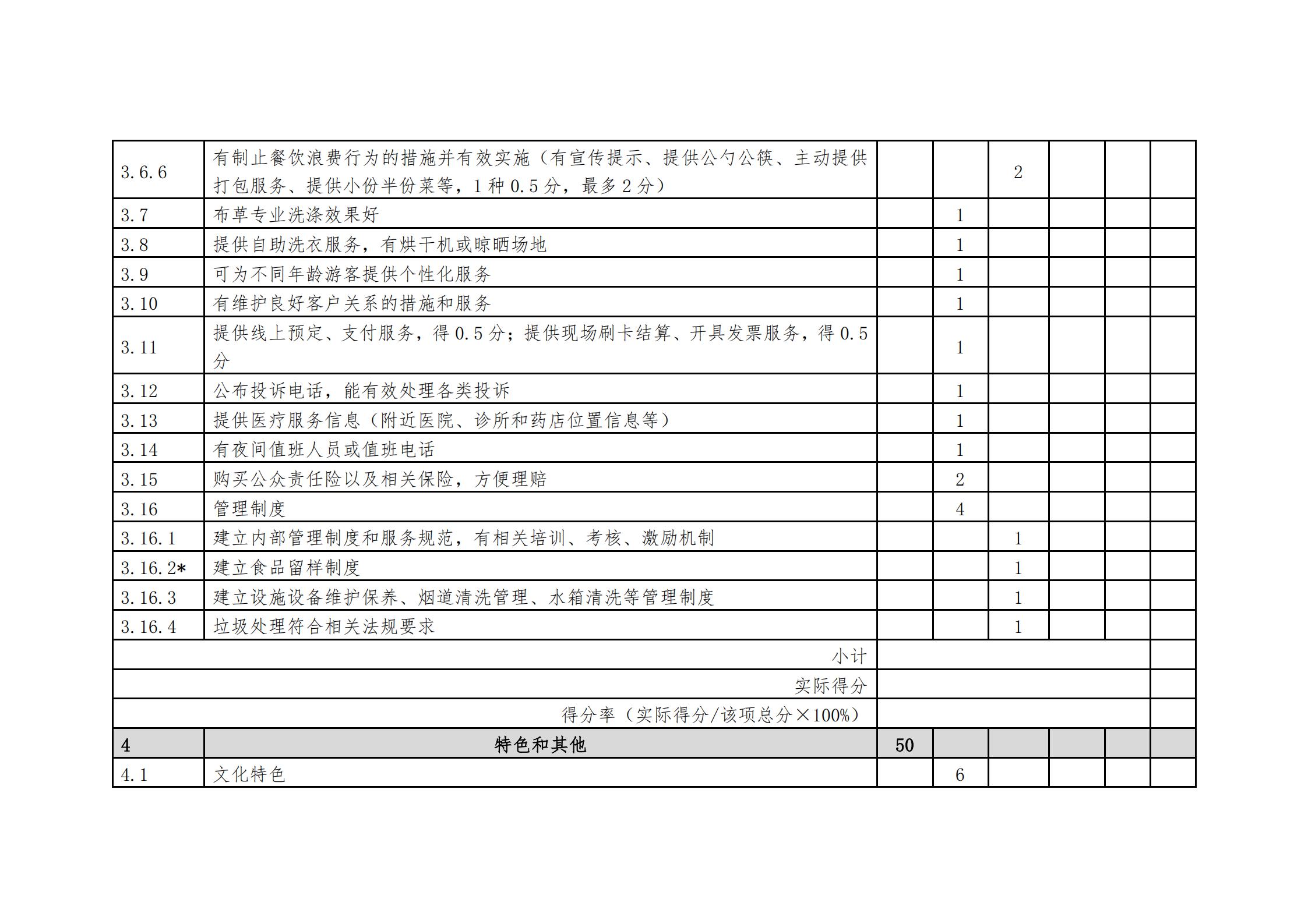 污污漫画关于做好2022年全国甲级、乙级旅游民宿申报推荐工作的通知 _20.jpg