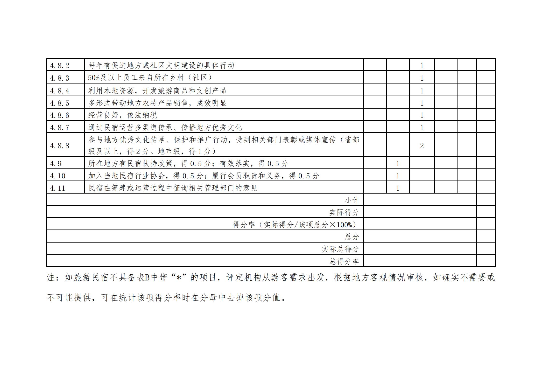 污污漫画关于做好2022年全国甲级、乙级旅游民宿申报推荐工作的通知 _23.jpg
