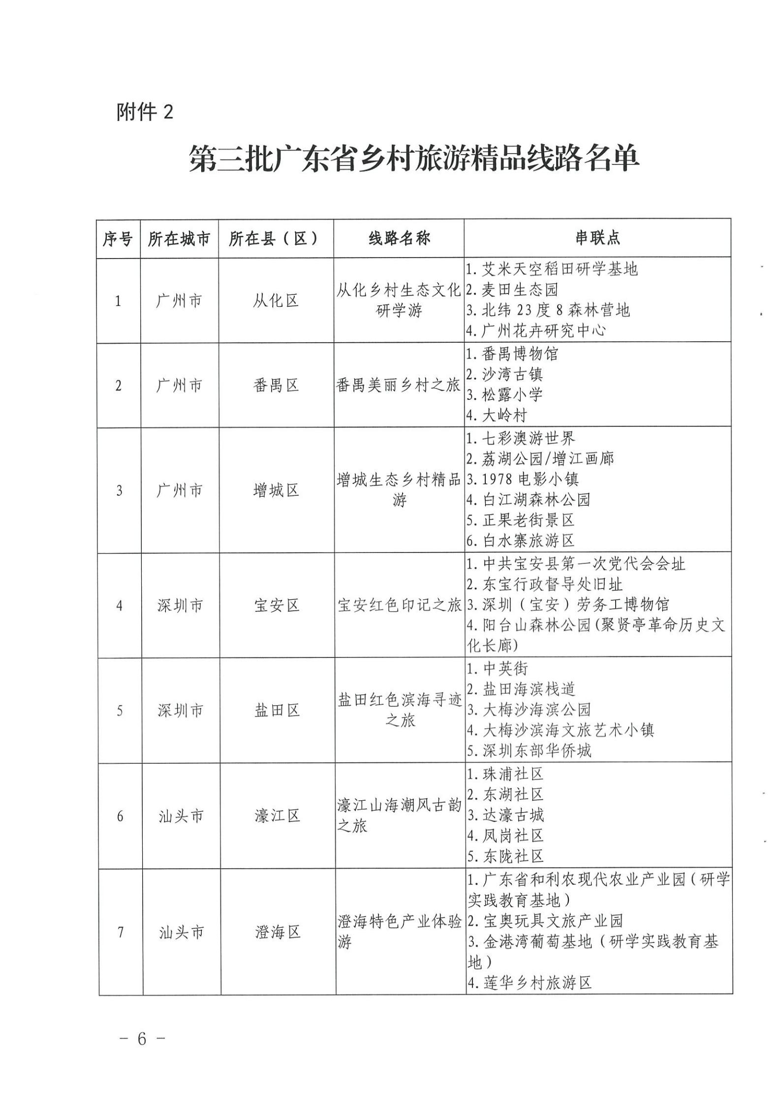 《污污漫画关于公布第三批广东省文化和旅游特色村、乡村旅游精品线路名单的通知》（粤文旅资〔2022〕5号）_05.jpg