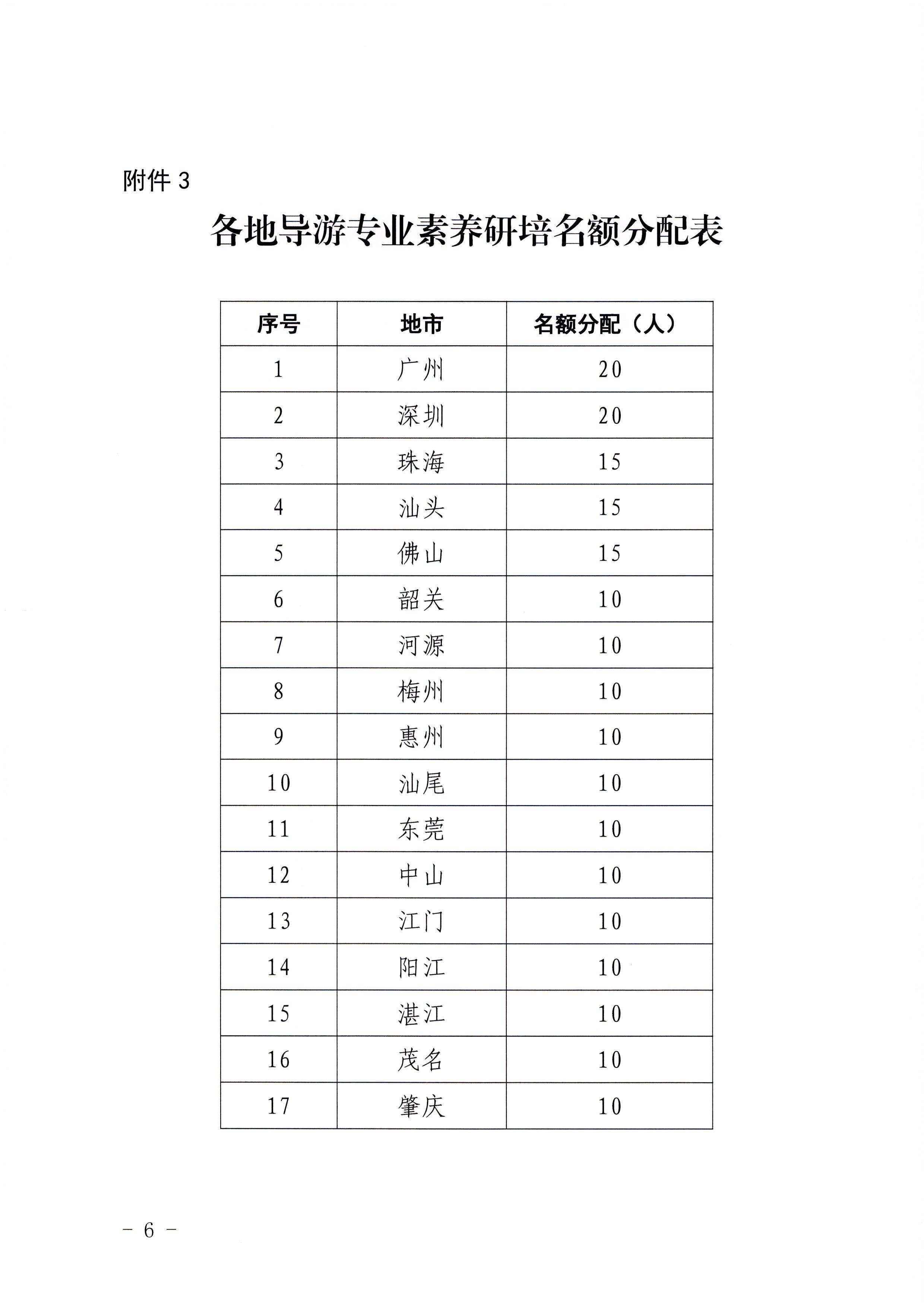 3污污漫画关于开展2022年全省导游专业素养研培提升活动的通知_页面_6.jpg