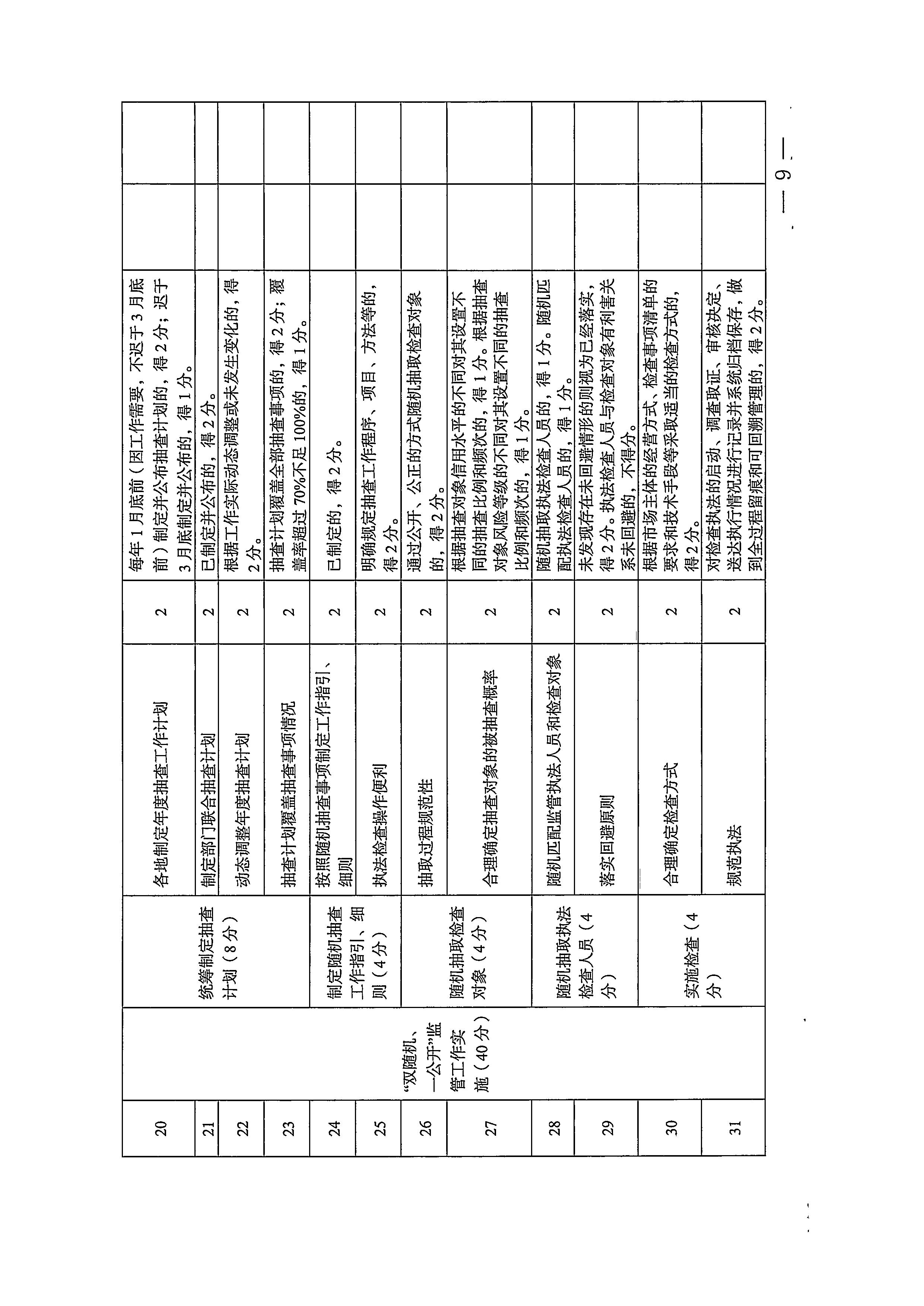 220811094227308200_污污漫画关于印发文化和旅游市场“双随机、一公开”抽查工作计划的通知_页面_17.jpg