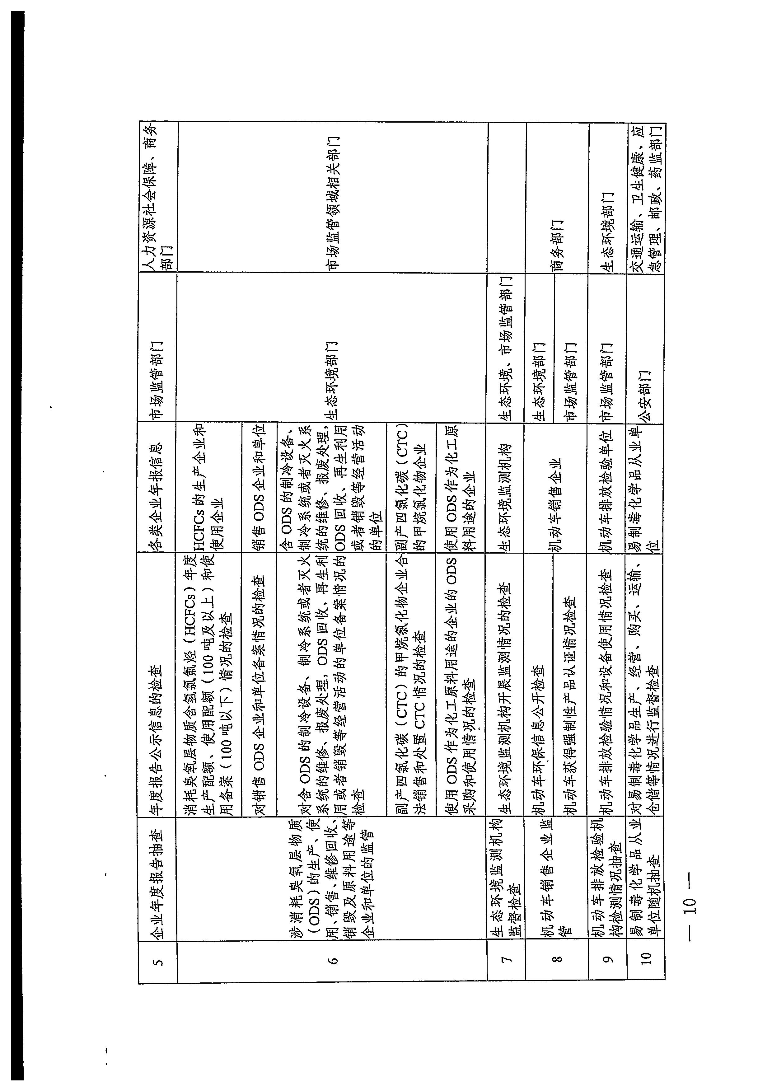 220811094227308200_污污漫画关于印发文化和旅游市场“双随机、一公开”抽查工作计划的通知_页面_30.jpg