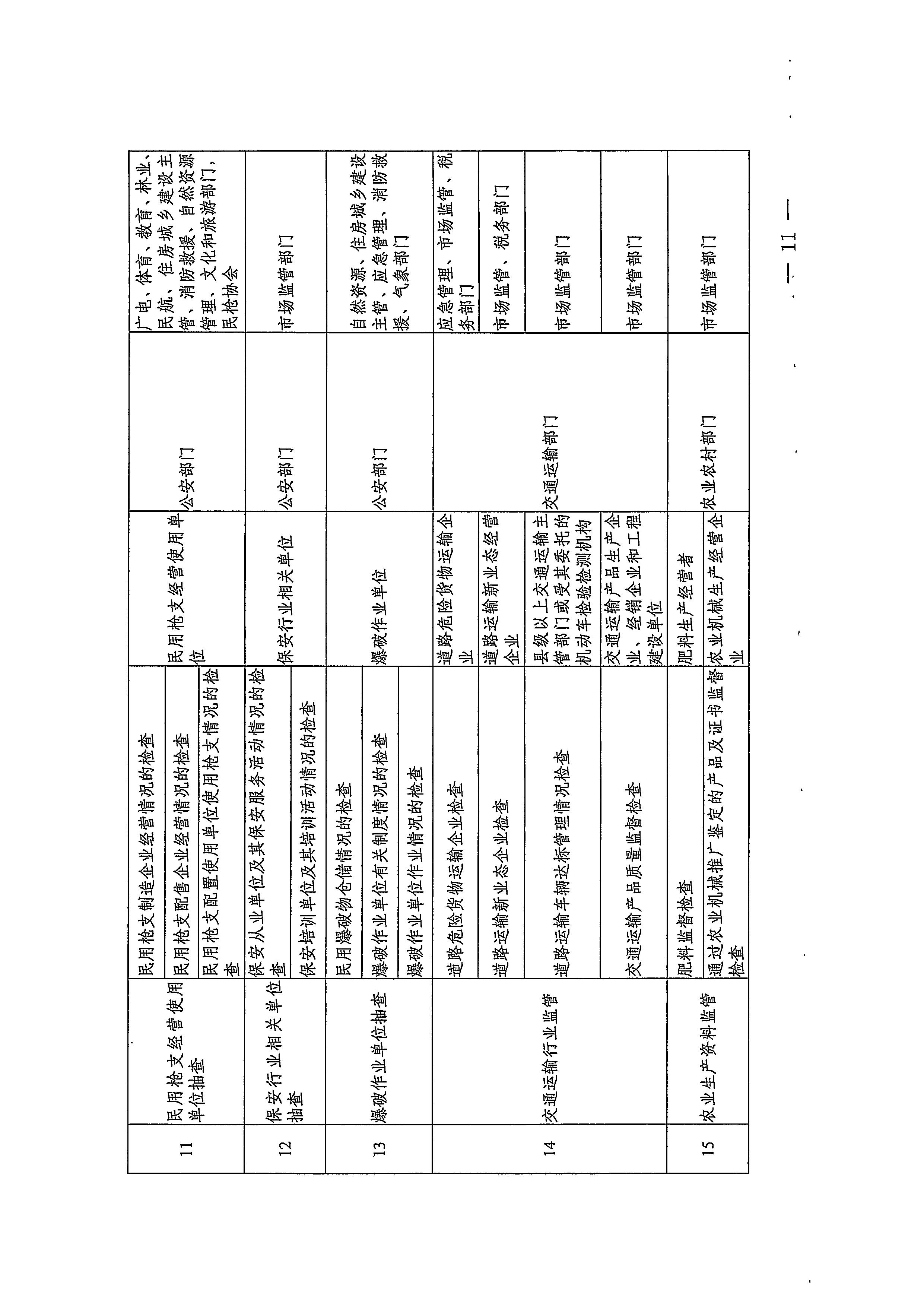 220811094227308200_污污漫画关于印发文化和旅游市场“双随机、一公开”抽查工作计划的通知_页面_31.jpg