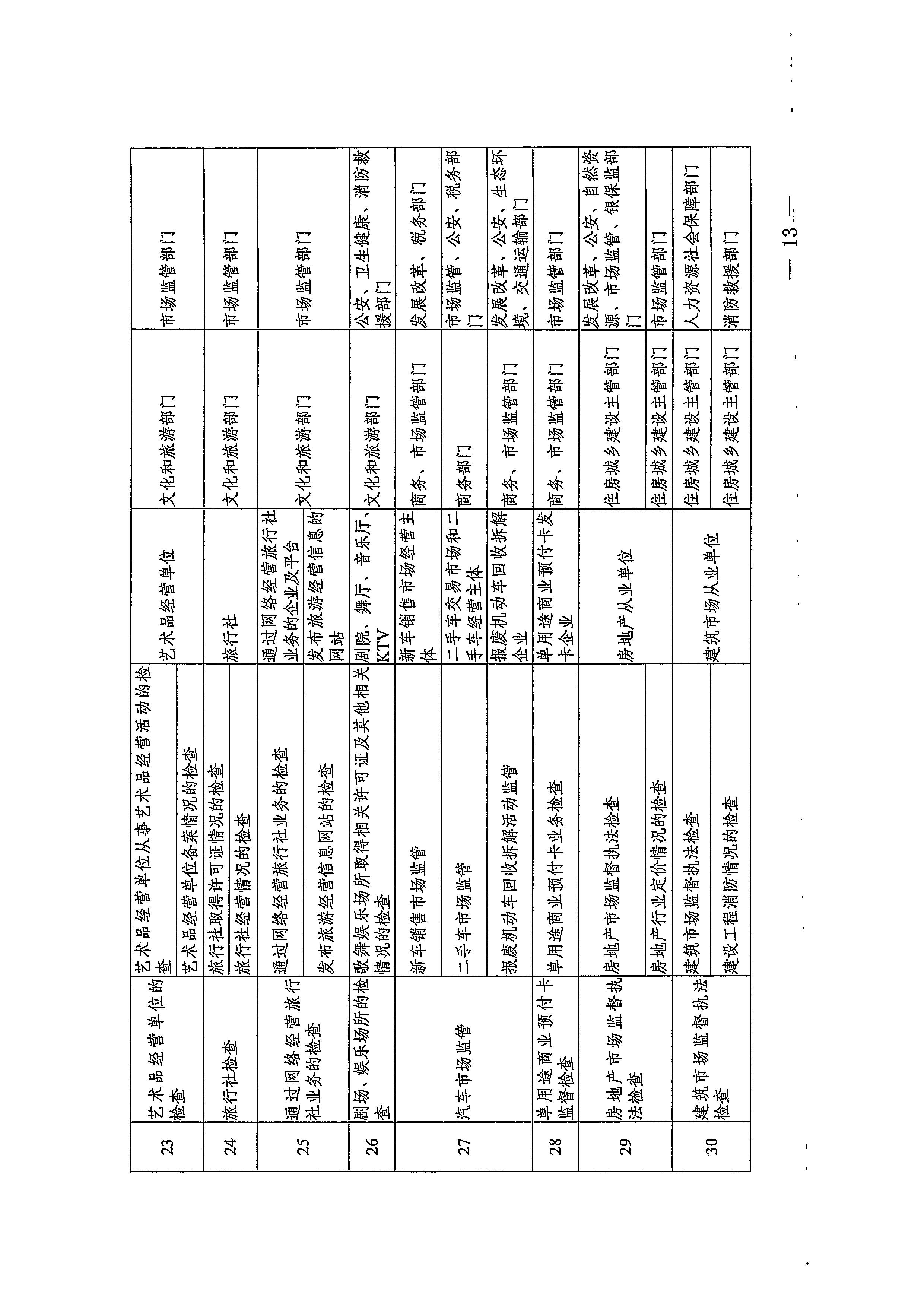 220811094227308200_污污漫画关于印发文化和旅游市场“双随机、一公开”抽查工作计划的通知_页面_33.jpg