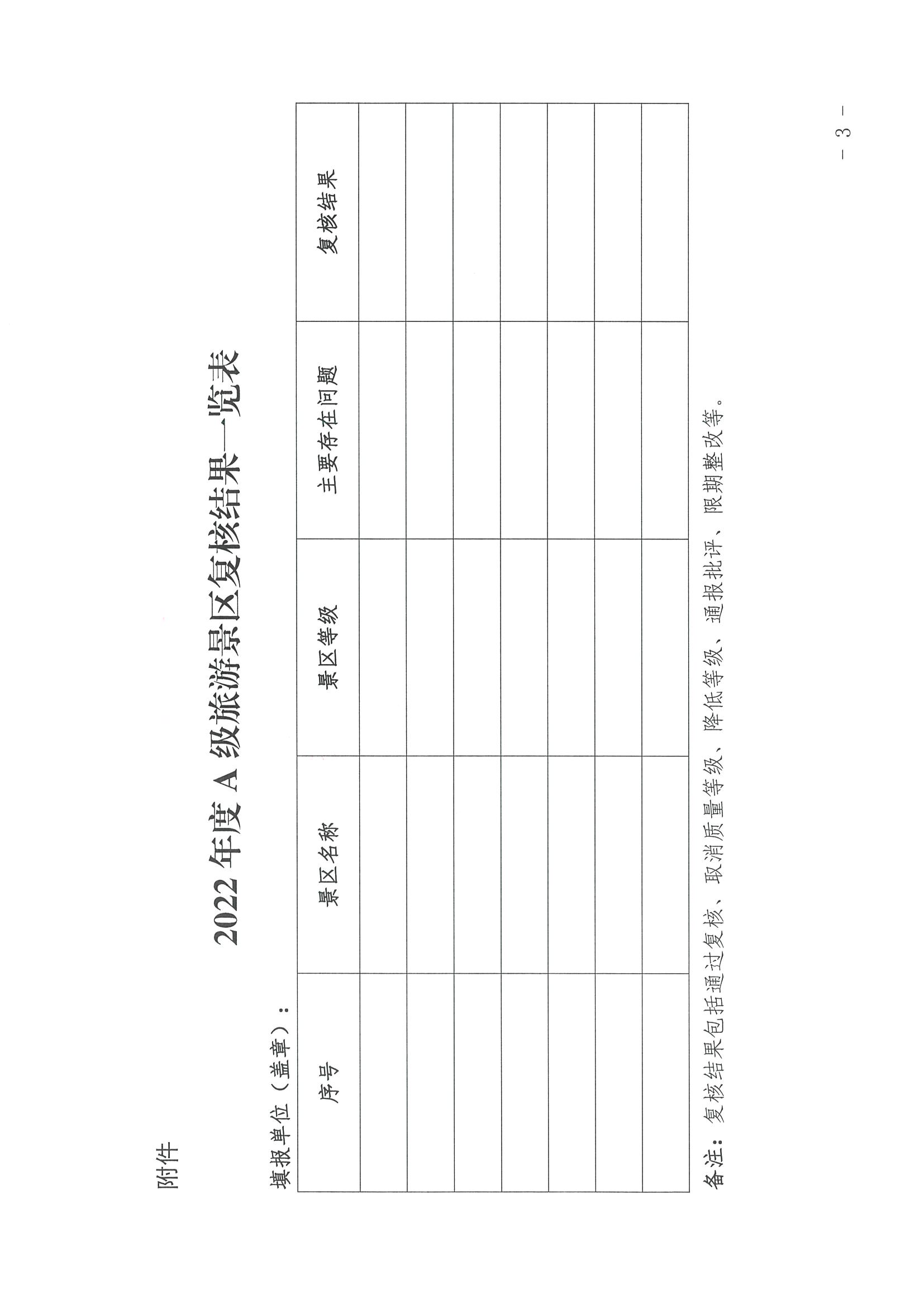 220530112618352300_污污漫画转发文化和旅游部资源开发司关于做好全国A级旅游景区2022年度复核工作的通知_页面_3.jpg
