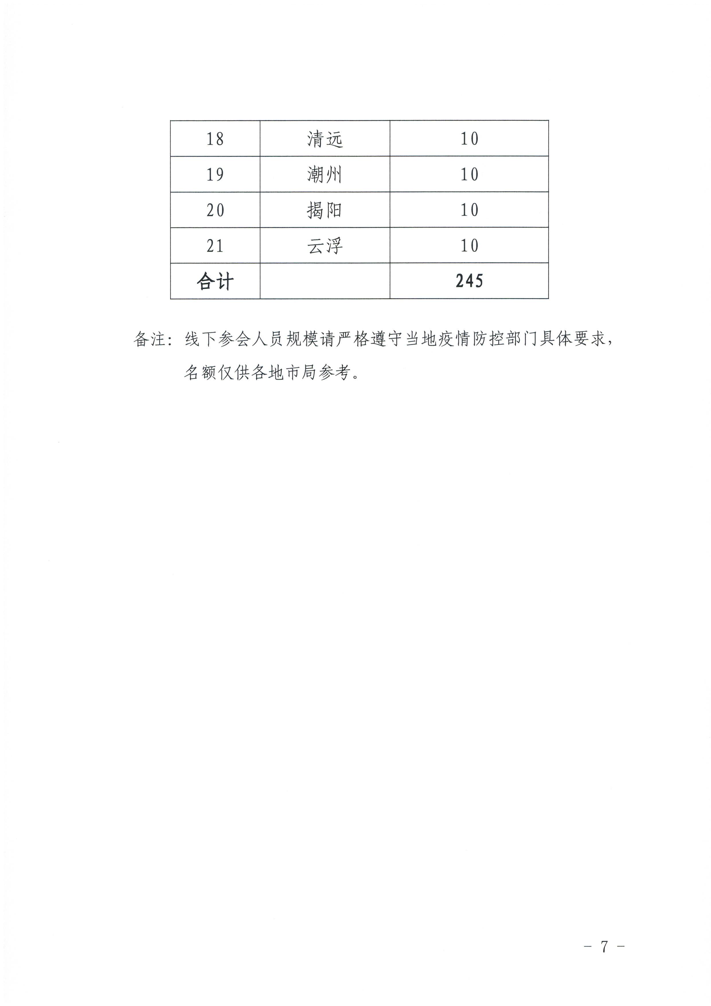 221122094702871620_污污漫画关于开展2022年全省导游专业素养研培提升活动的通知_页面_7.jpg