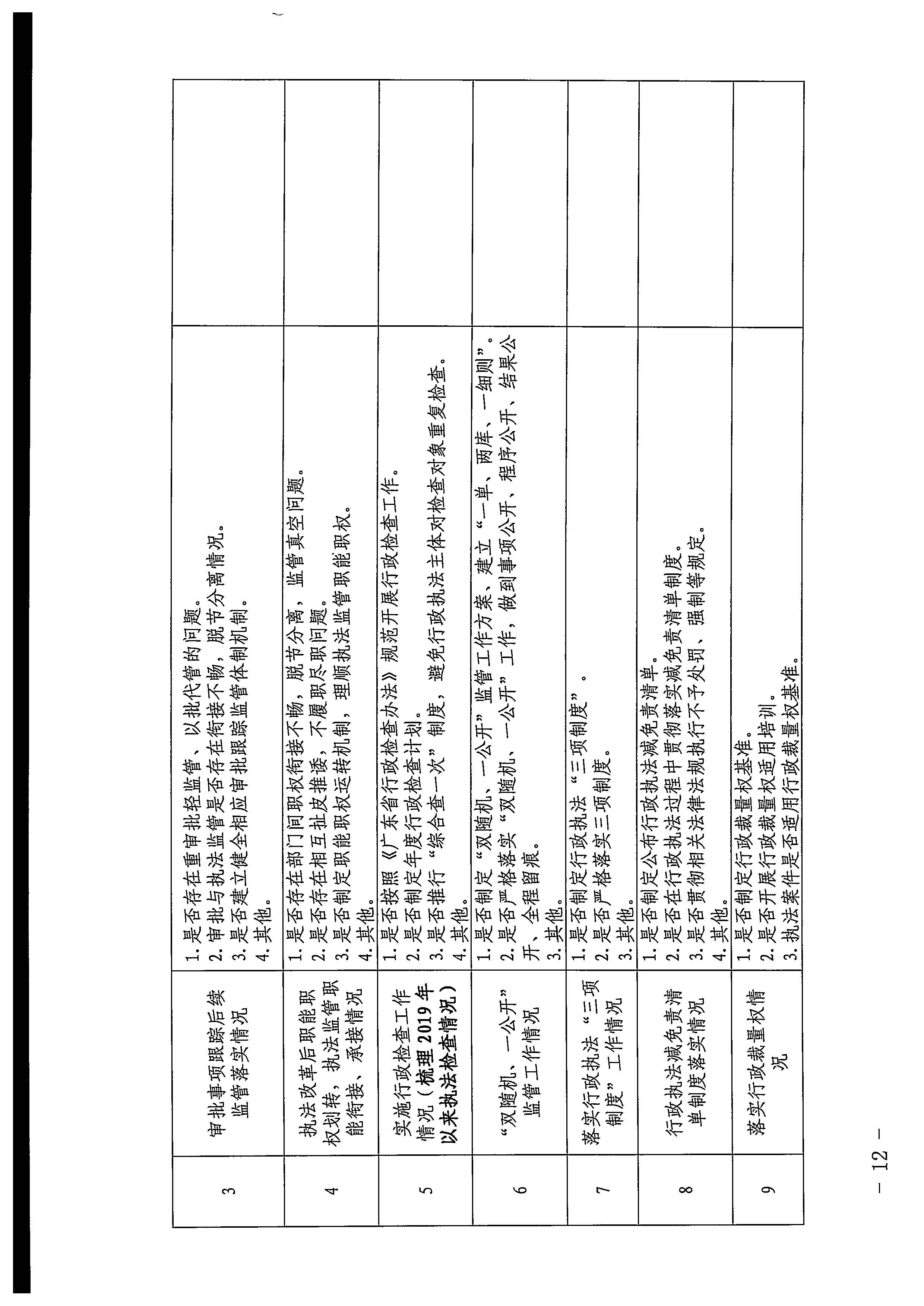 220426102925374520_污污漫画印发《2022年全省文化和旅游领域行政审批和行政执法突出问题整治工作实施方案》的通知_页面_12.jpg