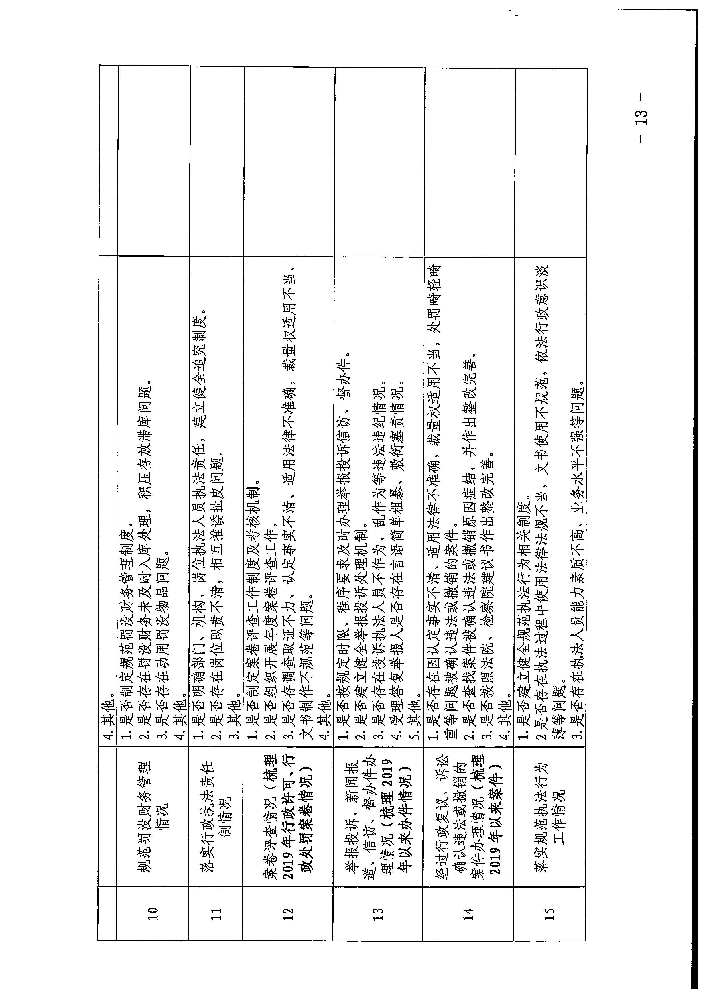 220426102925374520_污污漫画印发《2022年全省文化和旅游领域行政审批和行政执法突出问题整治工作实施方案》的通知_页面_13.jpg