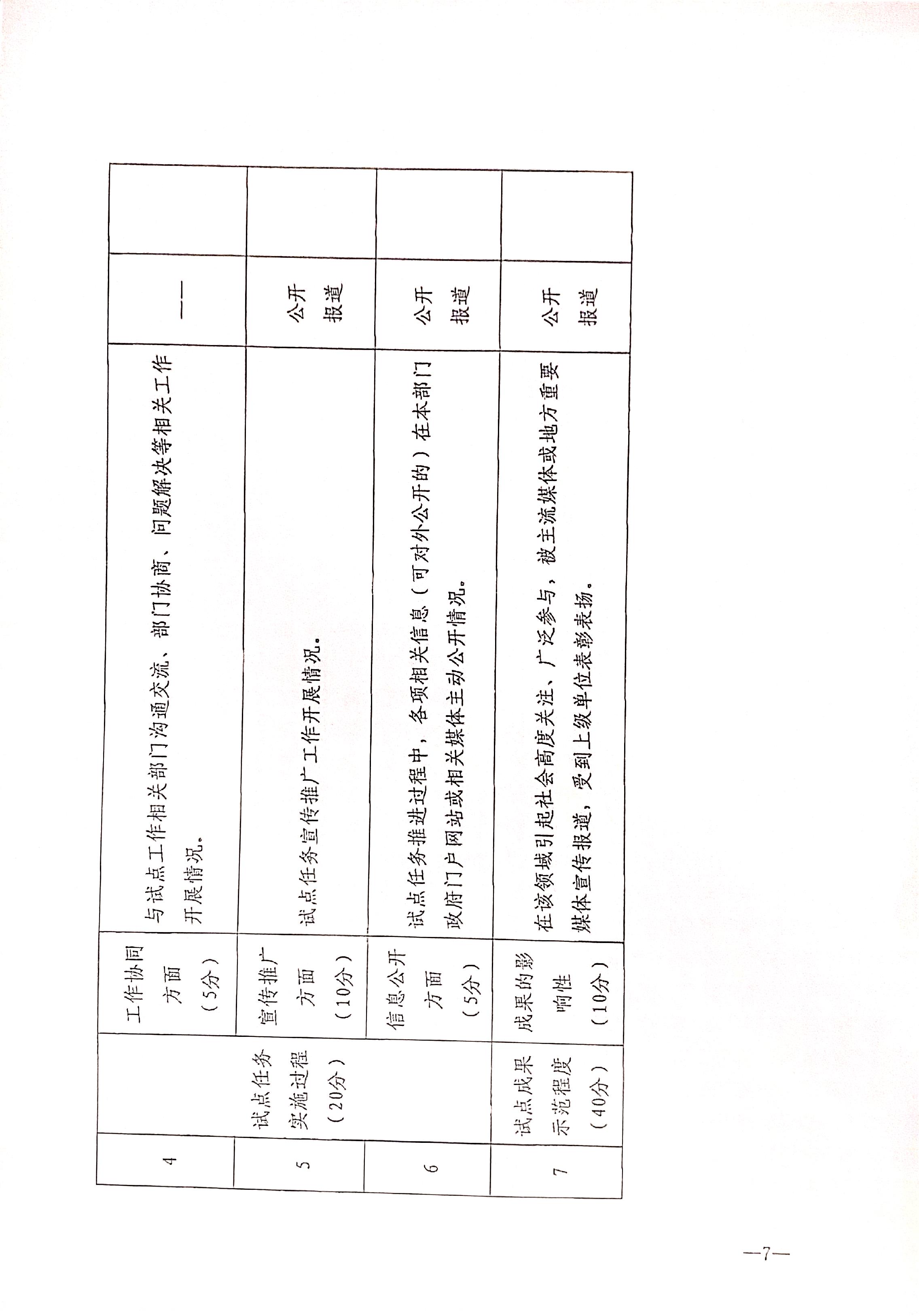 221125145842126100_污污漫画关于开展全国文化和旅游市场信用经济发展试点初审验收工作的通知_页面_09.jpg