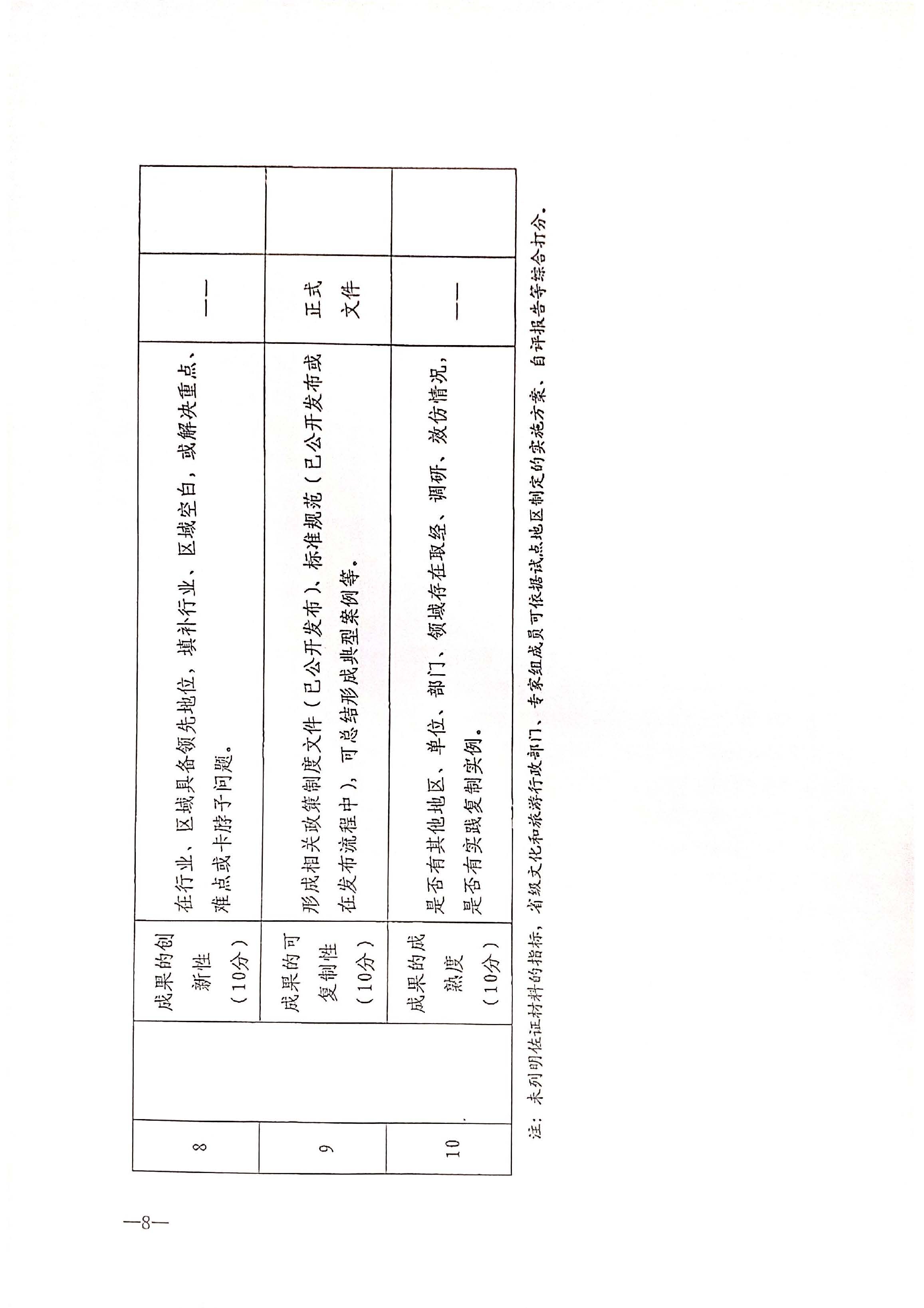 221125145842126100_污污漫画关于开展全国文化和旅游市场信用经济发展试点初审验收工作的通知_页面_10.jpg